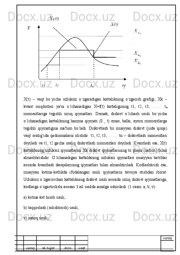 X(t)   –   vaqt   bo`yicha   uzluksiz   o`zgaradigan   kattalikning   o`zgarish   grafigi;   Xk   –
kvant   miqdorlari   ya'ni   o`lchanadigan   X=f(t)   kattaligining   t1,   t2,   t3,   …….   t
n
momentlariga   tegishli   uzuq   qiymatlari.   Demak,   diskret   o`lchash   usuli   bo`yicha
o`lchanadigan  kattalikning hamma qiymati  (0 ¸  t)  emas,  balki, ayrim  momentlarga
tegishli   qiymatigina   ma'lum   bo`ladi.   Diskretlash   bu   muayyan   diskret   (juda   qisqa)
vaqt   oralig’ida  qadnomalarni   olishdir.  t1,  t2,  t3,  …….  tn  –  diskretlash  momentlari
deyiladi va t1¸ t2 gacha oraliq diskretlash momentlari deyiladi. Kvantlash esa, X(t)
kattalikning uzluksiz qiymatlarini Xk diskret qiymatlarining to`plami (nabori) bilan
almashtirishdir.   O`lchanadigan   kattalikning   uzluksiz   qiymatlari   muayyan   tartiblar
asosida   kvantlash   darajalarining   qiymatlari   bilan   almashtiriladi.   Kodlashtirish   esa,
muayyan   ketma-ketlikda   ifodalangan   sonli   qiymatlarni   tavsiya   etishdan   iborat.
Uzluksiz o`zgaruvchan kattalikning diskret usuli asosida uzuq diskret qiymatlariga,
kodlarga o`zgartirilishi asosan 3 xil usulda amalga oshiriladi.  (1-rasm. a, b, v):
a) ketma-ket hisob usuli;
b) taqqoslash (solishtirish) usuli;
v) sanoq usuli;
varoq
varoq №   hujjat . imzo vaqt