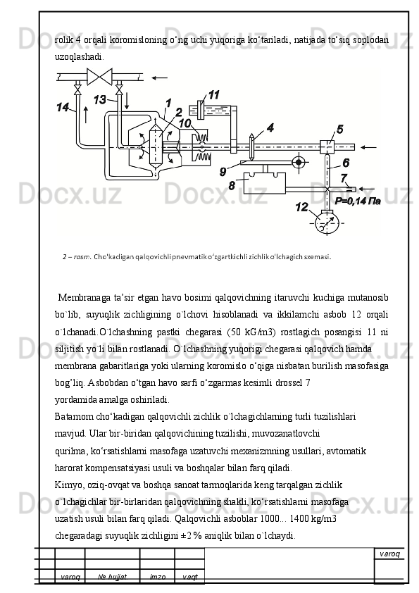 rolik 4 orqali koromisloning o‘ng uchi yuqoriga ko‘tariladi, natijada to‘siq soplodan
uzoqlashadi.
  Membranaga ta’sir etgan havo bosimi qalqovichning itaruvchi  kuchiga mutanosib
bo`lib,   suyuqlik   zichligining   o`lchovi   hisoblanadi   va   ikkilamchi   asbob   12   orqali
o`lchanadi.O`lchashning   pastki   chegarasi   (50   kG/m3)   rostlagich   posangisi   11   ni
siljitish yo`li bilan rostlanadi. O`lchashning yuqorigi chegarasi qalqovich hamda
membrana gabaritlariga yoki ularning koromislo o‘qiga nisbatan burilish masofasiga
bog’liq. Asbobdan o‘tgan havo sarfi o‘zgarmas kesimli drossel 7
yordamida amalga oshiriladi.
Batamom cho‘kadigan qalqovichli zichlik o`lchagichlarning turli tuzilishlari
mavjud. Ular bir-biridan qalqovichining tuzilishi, muvozanatlovchi
qurilma, ko‘rsatishlarni masofaga uzatuvchi mexanizmning usullari, avtomatik
harorat kompensatsiyasi usuli va boshqalar bilan farq qiladi.
Kimyo, oziq-ovqat va boshqa sanoat tarmoqlarida keng tarqalgan zichlik
o`lchagichlar bir-birlaridan qalqovichning shakli, ko‘rsatishlarni masofaga
uzatish usuli bilan farq qiladi. Qalqovichli asboblar 1000... 1400 kg/m3
chegaradagi suyuqlik zichligini ±2 % aniqlik bilan o`lchaydi.
varoq
varoq №   hujjat . imzo vaqt 