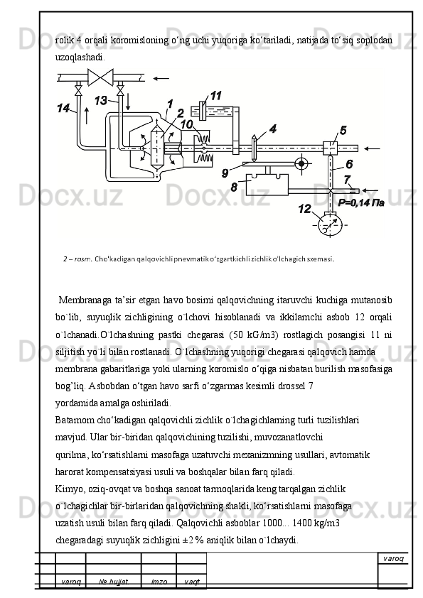 rolik 4 orqali koromisloning o‘ng uchi yuqoriga ko‘tariladi, natijada to‘siq soplodan
uzoqlashadi.
  Membranaga ta’sir etgan havo bosimi qalqovichning itaruvchi  kuchiga mutanosib
bo`lib,   suyuqlik   zichligining   o`lchovi   hisoblanadi   va   ikkilamchi   asbob   12   orqali
o`lchanadi.O`lchashning   pastki   chegarasi   (50   kG/m3)   rostlagich   posangisi   11   ni
siljitish yo`li bilan rostlanadi. O`lchashning yuqorigi chegarasi qalqovich hamda
membrana gabaritlariga yoki ularning koromislo o‘qiga nisbatan burilish masofasiga
bog’liq. Asbobdan o‘tgan havo sarfi o‘zgarmas kesimli drossel 7
yordamida amalga oshiriladi.
Batamom cho‘kadigan qalqovichli zichlik o`lchagichlarning turli tuzilishlari
mavjud. Ular bir-biridan qalqovichining tuzilishi, muvozanatlovchi
qurilma, ko‘rsatishlarni masofaga uzatuvchi mexanizmning usullari, avtomatik
harorat kompensatsiyasi usuli va boshqalar bilan farq qiladi.
Kimyo, oziq-ovqat va boshqa sanoat tarmoqlarida keng tarqalgan zichlik
o`lchagichlar bir-birlaridan qalqovichning shakli, ko‘rsatishlarni masofaga
uzatish usuli bilan farq qiladi. Qalqovichli asboblar 1000... 1400 kg/m3
chegaradagi suyuqlik zichligini ±2 % aniqlik bilan o`lchaydi.
varoq
varoq №   hujjat . imzo vaqt