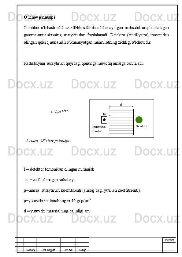 O'lchov printsipi
Zichlikni   o'lchash   o'lchov   effekti   sifatida   o'lchanayotgan   mahsulot   orqali   o'tadigan
gamma-nurlanishning   susayishidan   foydalanadi.   Detektor   (sintillyator)   tomonidan
olingan qoldiq nurlanish o'lchanayotgan mahsulotning zichligi o'lchovidir.
Radiatsiyani susaytirish quyidagi qonunga muvofiq amalga oshiriladi:
I=I
0* e -  µ*p*d
1-rasm: O'lchov printsipi
I = detektor tomonidan olingan nurlanish
 Io = zaiflashmagan radiatsiya
µ=massa  susaytirish koeffitsienti (sm2/g dagi yutilish koeffitsienti).
p=yutuvchi materialning zichligi g/sm 3
 
d = yutuvchi materialning qalinligi sm
varoq
varoq №   hujjat . imzo vaqtd Io
I
Radiatsiya 
manba Detektor  