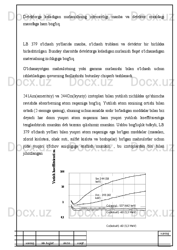 Detektorga   keladigan   nurlanishning   intensivligi   manba   va   detektor   orasidagi
masofaga ham bog'liq. 
LB   379   o'lchash   yo'llarida   manba,   o'lchash   trubkasi   va   detektor   bir   birlikka
birlashtirilgan. Bunday sharoitda detektorga keladigan nurlanish faqat o'lchanadigan
materialning zichligiga bog'liq.
O'lchanayotgan   mahsulotning   yoki   gamma   nurlanishi   bilan   o'lchash   uchun
ishlatiladigan quvurning faollashishi butunlay chiqarib tashlanadi.
241Am(ameritsiy) va 244Cm(kyuriy) izotoplari bilan yutilish zichlikka qo'shimcha
ravishda   absorberning   atom   raqamiga   bog'liq.   Yutilish   atom   sonining   ortishi   bilan
ortadi (2-rasmga qarang), shuning uchun amalda sodir bo'ladigan moddalar bilan biz
deyarli   har   doim   yuqori   atom   raqamini   ham   yuqori   yutilish   koeffitsientiga
tenglashtirish mumkin deb taxmin qilishimiz mumkin. Ushbu bog'liqlik tufayli, LB
379   o'lchash   yo'llari   bilan   yuqori   atom   raqamiga   ega   bo'lgan   moddalar   (masalan,
xlorid   kislotasi,   ohak   suti,   sulfat   kislota   va   boshqalar)   bo'lgan   mahsulotlar   uchun
juda   yuqori   o'lchov   aniqligiga   erishish   mumkin.   ,   bu   izotoplardan   biri   bilan
jihozlangan
100
101
0,1
    
varoq
varoq №   hujjat . imzo vaqt Sm 244 (18 
keV)
Am - 241 (60 
keV)
Cs(seziy) - 137 (662 keV)
Co(kobalt) -60 (1,3 MeV)
Co(kobalt) -60 (1,3 MeV)	
Yutish koeffitsienti m 