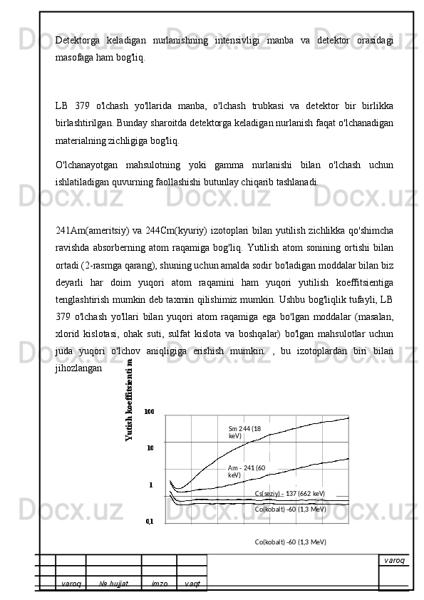 Detektorga   keladigan   nurlanishning   intensivligi   manba   va   detektor   orasidagi
masofaga ham bog'liq. 
LB   379   o'lchash   yo'llarida   manba,   o'lchash   trubkasi   va   detektor   bir   birlikka
birlashtirilgan. Bunday sharoitda detektorga keladigan nurlanish faqat o'lchanadigan
materialning zichligiga bog'liq.
O'lchanayotgan   mahsulotning   yoki   gamma   nurlanishi   bilan   o'lchash   uchun
ishlatiladigan quvurning faollashishi butunlay chiqarib tashlanadi.
241Am(ameritsiy) va 244Cm(kyuriy) izotoplari bilan yutilish zichlikka qo'shimcha
ravishda   absorberning   atom   raqamiga   bog'liq.   Yutilish   atom   sonining   ortishi   bilan
ortadi (2-rasmga qarang), shuning uchun amalda sodir bo'ladigan moddalar bilan biz
deyarli   har   doim   yuqori   atom   raqamini   ham   yuqori   yutilish   koeffitsientiga
tenglashtirish mumkin deb taxmin qilishimiz mumkin. Ushbu bog'liqlik tufayli, LB
379   o'lchash   yo'llari   bilan   yuqori   atom   raqamiga   ega   bo'lgan   moddalar   (masalan,
xlorid   kislotasi,   ohak   suti,   sulfat   kislota   va   boshqalar)   bo'lgan   mahsulotlar   uchun
juda   yuqori   o'lchov   aniqligiga   erishish   mumkin.   ,   bu   izotoplardan   biri   bilan
jihozlangan
100
101
0,1
    
varoq
varoq №   hujjat . imzo vaqt Sm 244 (18 
keV)
Am - 241 (60 
keV)
Cs(seziy) - 137 (662 keV)
Co(kobalt) -60 (1,3 MeV)
Co(kobalt) -60 (1,3 MeV)	
Yutish koeffitsienti m