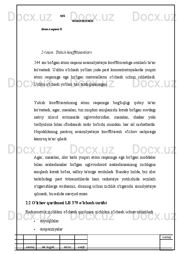 0,01
         05101520253035Atom raqami Z
2-rasm: Yutish koeffitsientlari
244 sm bo'lgan atom raqami assimilyatsiya koeffitsientiga sezilarli ta'sir
ko'rsatadi.  Ushbu   o'lchash   yo'llari   juda  past  konsentratsiyalarda   yuqori
atom   raqamiga   ega   bo'lgan   materiallarni   o'lchash   uchun   ishlatiladi.
Ushbu o'lchash yo'llari turi tasdiqlanmagan.
Yutish   koeffitsientining   atom   raqamiga   bog'liqligi   ijobiy   ta'sir
ko'rsatadi, agar, masalan, tuz miqdori aniqlanishi kerak bo'lgan suvdagi
natriy   xlorid   eritmasida   uglevodorodlar,   masalan,   shakar   yoki
tsellyuloza   bilan   ifloslanish   sodir   bo'lishi   mumkin.   har   xil   nisbatlarda.
Nopoklikning   pastroq   assimilyatsiya   koeffitsienti   o'lchov   natijasiga
kamroq ta'sir qiladi.
Agar,   masalan,   xlor   kabi   yuqori   atom   raqamiga   ega   bo'lgan   moddalar
bilan   aralashmalar   bo'lgan   uglevodorod   aralashmasining   zichligini
aniqlash  kerak  bo'lsa,  salbiy   ta'sirga  erishiladi.  Bunday   holda,  biz  xlor
tarkibidagi   past   tebranishlarda   ham   radiatsiya   yutilishida   sezilarli
o'zgarishlarga erishamiz, shuning uchun zichlik o'zgarishi  simulyatsiya
qilinadi, bu aslida mavjud emas.
2.2 O'lchov qurilmasi  LB 379 o’lchash tartibi
Radiometrik zichlikni o'lchash qurilmasi zichlikni o'lchash uchun ishlatiladi
 suyuqliklar
 suspenziyalar
varoq
varoq №   hujjat . imzo vaqt