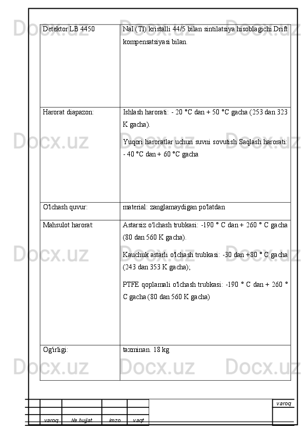 Detektor LB 4450 NaI (Tl) kristalli 44/5 bilan sintilatsiya hisoblagichi.Drift
kompensatsiyasi bilan.
Harorat diapazon: Ishlash harorati: - 20 °C dan + 50 °C gacha (253 dan 323
K gacha).
Yuqori haroratlar uchun suvni sovutish Saqlash harorati:
- 40 °C dan + 60 °C gacha
O'lchash quvur: material: zanglamaydigan po'latdan
Mahsulot harorat: Astarsiz o'lchash trubkasi: -190 ° C dan + 260 ° C gacha
(80 dan 560 K gacha).
Kauchuk astarli o'lchash trubkasi: -30 dan +80 ° C gacha
(243 dan 353 K gacha);
PTFE qoplamali o'lchash trubkasi: -190 ° C dan + 260 °
C gacha (80 dan 560 K gacha)
Og'irligi: taxminan. 18 kg
varoq
varoq №   hujjat . imzo vaqt 