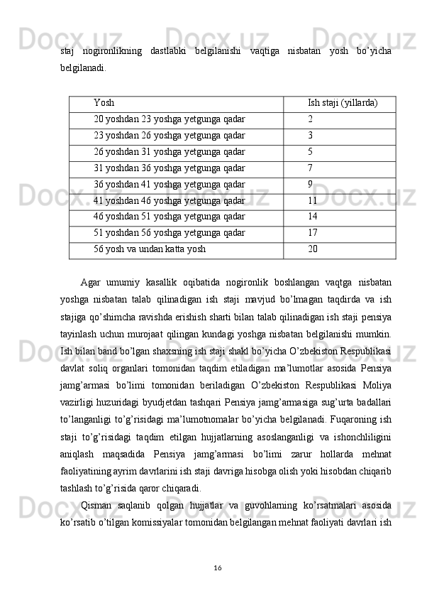 staj   nogironlikning   dastlabki   belgilanishi   vaqtiga   nisbatan   yosh   bo’yicha
belgilanadi.
Yosh Ish staji (yillarda)
20 yoshdan 23 yoshga yetgunga qadar 2
23 yoshdan 26 yoshga yetgunga qadar 3
26 yoshdan 31 yoshga yetgunga qadar 5
31 yoshdan 36 yoshga yetgunga qadar 7
36 yoshdan 41 yoshga yetgunga qadar 9
41 yoshdan 46 yoshga yetgunga qadar 11
46 yoshdan 51 yoshga yetgunga qadar 14
51 yoshdan 56 yoshga yetgunga qadar 17
56 yosh va undan katta yosh 20
Agar   umumiy   kasallik   oqibatida   nogironlik   boshlangan   vaqtga   nisbatan
yoshga   nisbatan   talab   qilinadigan   ish   staji   mavjud   bo’lmagan   taqdirda   va   ish
stajiga qo’shimcha ravishda erishish sharti bilan talab qilinadigan ish staji pensiya
tayinlash  uchun   murojaat  qilingan  kundagi  yoshga   nisbatan   belgilanishi   mumkin.
Ish bilan band bo’lgan shaxsning ish staji shakl bo’yicha O’zbekiston Respublikasi
davlat   soliq   organlari   tomonidan   taqdim   etiladigan   ma’lumotlar   asosida   Pensiya
jamg’armasi   bo’limi   tomonidan   beriladigan   O’zbekiston   Respublikasi   Moliya
vazirligi huzuridagi byudjetdan tashqari  Pensiya jamg’armasiga sug’urta badallari
to’langanligi   to’g’risidagi   ma’lumotnomalar   bo’yicha   belgilanadi.   Fuqaroning   ish
staji   to’g’risidagi   taqdim   etilgan   hujjatlarning   asoslanganligi   va   ishonchliligini
aniqlash   maqsadida   Pensiya   jamg’armasi   bo’limi   zarur   hollarda   mehnat
faoliyatining ayrim davrlarini ish staji davriga hisobga olish yoki hisobdan chiqarib
tashlash to’g’risida qaror chiqaradi. 
Qisman   saqlanib   qolgan   hujjatlar   va   guvohlarning   ko’rsatmalari   asosida
ko’rsatib o’tilgan komissiyalar tomonidan belgilangan mehnat faoliyati davrlari ish
                                                                                        16
