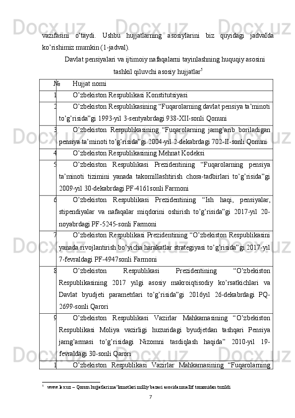 vazifasini   o’taydi.   Ushbu   hujjatlarning   asosiylarini   biz   quyidagi   jadvalda
ko’rishimiz mumkin (1-jadval).
Davlat pensiyalari va ijtimoiy nafaqalarni tayinlashning huquqiy asosini
tashkil qiluvchi asosiy hujjatlar 5
№ Hujjat nomi
1 O’zbekiston Respublikasi Konstitutsiyasi
2 O’zbekiston Respublikasining “Fuqarolarning davlat pensiya ta’minoti
to’g’risida”gi 1993-yil 3-sentyabrdagi 938-XII-sonli Qonuni
3 O’zbekiston   Respublikasining   “Fuqarolarning   jamg’arib   boriladigan
pensiya ta’minoti to’g’risida”gi 2004-yil 2-dekabrdagi 702-II-sonli Qonuni
4 O’zbekiston Respublikasining Mehnat Kodeksi
5 O’zbekiston   Respublikasi   Prezidentining   “Fuqarolarning   pensiya
ta’minoti   tizimini   yanada   takomillashtirish   chora-tadbirlari   to’g’risida”gi
2009-yil 30-dekabrdagi PF-4161sonli Farmoni
6 O’zbekiston   Respublikasi   Prezidentining   “Ish   haqi,   pensiyalar,
stipendiyalar   va   nafaqalar   miqdorini   oshirish   to’g’risida”gi   2017-yil   20-
noyabrdagi PF-5245-sonli Farmoni
7 O’zbekiston Respublikasi Prezidentining “O’zbekiston Respublikasini
yanada rivojlantirish bo’yicha harakatlar strategiyasi to’g’risida”gi 2017-yil
7-fevraldagi PF-4947sonli Farmoni
8 O’zbekiston   Respublikasi   Prezidentining   “O’zbekiston
Respublikasining   2017   yilgi   asosiy   makroiqtisodiy   ko’rsatkichlari   va
Davlat   byudjeti   parametrlari   to’g’risida”gi   2016yil   26-dekabrdagi   PQ-
2699-sonli Qarori
9 O’zbekiston   Respublikasi   Vazirlar   Mahkamasining   “O’zbekiston
Respublikasi   Moliya   vazirligi   huzuridagi   byudjetdan   tashqari   Pensiya
jamg’armasi   to’g’risidagi   Nizomni   tasdiqlash   haqida”   2010-yil   19-
fevraldagi 30-sonli Qarori
1 O’zbekiston   Respublikasi   Vazirlar   Mahkamasining   “Fuqarolarning
5
   www.lex.uz – Qonun hujjatlari ma’lumotlari milliy bazasi asosida muallif tomonidan tuzildi
                                                                                        7
