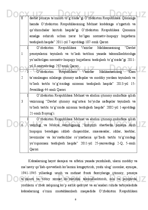 0 davlat pensiya ta’minoti to’g’risida”gi O’zbekiston Respublikasi Qonuniga
hamda   O’zbekiston   Respublikasining   Mehnat   kodeksiga   o’zgartish   va
qo’shimchalar   kiritish   haqida”gi   O’zbekiston   Respublikasi   Qonunini
amalga   oshirish   uchun   zarur   bo’lgan   normativ-huquqiy   hujjatlarni
tasdiqlash haqida” 2011-yil 7-apreldagi 107-sonli Qarori
1
1 O’zbekiston   Respublikasi   Vazirlar   Mahkamasining   “Davlat
pensiyalarini   tayinlash   va   to’lash   tartibini   yanada   takomillashtirishga
yo’naltirilgan   normativ-huquqiy   hujjatlarni   tasdiqlash   to’g’risida”gi   2011-
yil 8-sentyabrdagi 252-sonli Qarori
1
2 O’zbekiston   Respublikasi   Vazirlar   Mahkamasining   “Kam
ta’minlangan   oilalarga   ijtimoiy   nafaqalar   va   moddiy   yordam   tayinlash   va
to’lash   tartibi   to’g’risidagi   nizomni   tasdiqlash   haqida”   2013-yil   15-
fevraldagi 44-sonli Qarori
1
3 O’zbekiston Respublikasi Mehnat va aholini ijtimoiy muhofaza qilish
vazirining   “Davlat   ijtimoiy   sug’urtasi   bo’yicha   nafaqalar   tayinlash   va
to’lash   tartibi   to’g’risida   nizomni   tasdiqlash   haqida”   2002-yil   1-apreldagi
21-sonli Buyrug’i
1
4 O’zbekiston Respublikasi Mehnat va aholini ijtimoiy muhofaza qilish
vazirligi   va   Moliya   vazirligining   “Imtiyozli   shartlarda   pensiya   olish
huquqini   beradigan   ishlab   chiqarishlar,   muassasalar,   ishlar,   kasblar,
lavozimlar   va   ko’rsatkichlar   ro’yxatlarini   qo’llash   tartibi   to’g’risidagi
yo’riqnomani   tasdiqlash   haqida”   2011-yil   25-yanvardagi   2-Q,   5-sonli
Qarori
Keksalarning   hayot   darajasi   va   sifatini   yanada   yaxshilash,   ularni   moddiy   va
ma’naviy qo’llab-quvvatlash ko’lamini kengaytirish, yoshi ulug’ insonlar, ayniqsa,
1941-1945   yillardagi   urush   va   mehnat   fronti   faxriylariga   ijtimoiy,   pensiya
ta’minoti   va   tibbiy   xizmat   ko’rsatishni   takomillashtirish,   oila   va   jamiyatda,
yoshlarni o’zbek xalqining ko’p asrlik qadriyat va an’analari ruhida tarbiyalashda
keksalarning   o’rnini   mustahkamlash   maqsadida   O’zbekiston   Respublikasi
                                                                                        8 