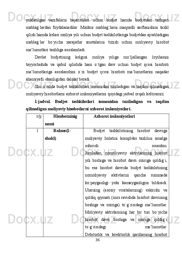 yuklatilgan   vazifalarni   bajarishlari   uchun   budjet   hamda   budjetdan   tashqari
mablag`lardan   foydalanadilar.   Mazkur   mablag`larni   maqsadli   sarflanishini   taxlil
qilish hamda kelasi moliya yili uchun budjet tashkilotlariga budjetdan ajratiladigan
mablag`lar   bo`yicha   xarajatlar   smetalarini   tuzish   uchun   moliyaviy   hisobot
ma’lumotlari taxliliga asoslaniladi.
Davlat   budjetining   kelgusi   moliya   yiliga   mo`ljallangan   loyihasini
tayyorlashda   va   qabul   qilishda   ham   o`tgan   davr   uchun   budjet   ijrosi   hisoboti
ma’lumotlariga   asoslanshini   o`zi   budjet   ijrosi   hisoboti   ma’lumotlarini   naqadar
ahamiyatli ekanligidan dalolat beradi.
Shu o`rinda budjet tashkilotlari tomonidan tuziladigan va taqdim qilinadigan
moliyaviy hisobotlarni axborot imkoniyatlarini quyidagi jadval orqali keltiramiz.
1-jadval.   Budjet   tashkilotlari   tomonidan   tuziladigan   va   taqdim
qilinadigan moliyaviy hisobotlarni axborot imkoniyatlari.
т/р Hisobotninig
nomi Axborot imkoniyatlari
1 Balans(1-
shakl) Budjet   tashkilotining   hisobot   davriga
moliyaviy   holatini   kompleks   taxlilini   amalga
oshirish   mumkin.
Jumladan,   nomoliyaviy   aktivlarining   hisobot
yili   boshiga   va   hisobot   davri   oxiriga   qoldig`i,
bu   esa   hisobot   davrida   budjet   tashkilotining
nomoliyaviy   aktivlarini   qancha   summada
ko`payganligi   yoki   kamayganligini   bildiradi.
Ularning   (asosiy   vositalarning)   eskirishi   va
qoldiq qiymati (mos ravishda hisobot davrining
boshiga   va   oxiriga)   to`g`risidagi   ma’lumotlar.
Moliyaviy   aktivlarining   har   bir   turi   bo`yicha
hisobot   davri   boshiga   va   oxiriga   qoldig`i
to`g`risidagi   ma’lumotlar.
Debitorlik   va   kreditorlik   qarzlarning   hisobot
36 