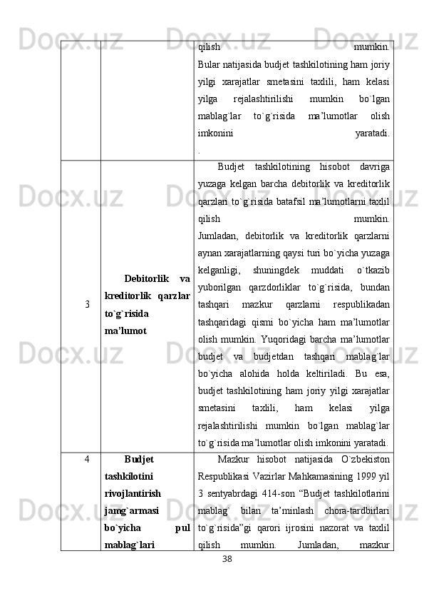 qilish   mumkin.
Bular natijasida budjet tashkilotining ham joriy
yilgi   xarajatlar   smetasini   taxlili,   ham   kelasi
yilga   rejalashtirilishi   mumkin   bo`lgan
mablag`lar   to`g`risida   ma’lumotlar   olish
imkonini   yaratadi.
.
3 Debitorlik   va
kreditorlik   qarzlar
to`g`risida
ma’lumot Budjet   tashkilotining   hisobot   davriga
yuzaga   kelgan   barcha   debitorlik   va   kreditorlik
qarzlari to`g`risida batafsil ma’lumotlarni taxlil
qilish   mumkin.
Jumladan,   debitorlik   va   kreditorlik   qarzlarni
aynan xarajatlarning qaysi turi bo`yicha yuzaga
kelganligi,   shuningdek   muddati   o`tkazib
yuborilgan   qarzdorliklar   to`g`risida,   bundan
tashqari   mazkur   qarzlarni   respublikadan
tashqaridagi   qismi   bo`yicha   ham   ma’lumotlar
olish   mumkin.   Yuqoridagi   barcha   ma’lumotlar
budjet   va   budjetdan   tashqari   mablag`lar
bo`yicha   alohida   holda   keltiriladi.   Bu   esa,
budjet   tashkilotining   ham   joriy   yilgi   xarajatlar
smetasini   taxlili,   ham   kelasi   yilga
rejalashtirilishi   mumkin   bo`lgan   mablag`lar
to`g`risida ma’lumotlar olish imkonini yaratadi.
4 Budjet
tashkilotini
rivojlantirish
jamg`armasi
bo`yicha   pul
mablag`lari Mazkur   hisobot   natijasida   O`zbekiston
Respublikasi  Vazirlar Mahkamasining 1999 yil
3   sentyabrdagi   414-son   “Budjet   tashkilotlarini
mablag`   bilan   ta’minlash   chora-tardbirlari
to`g`risida”gi   qarori   ijrosini   nazorat   va   taxlil
qilish   mumkin.   Jumladan,   mazkur
38 