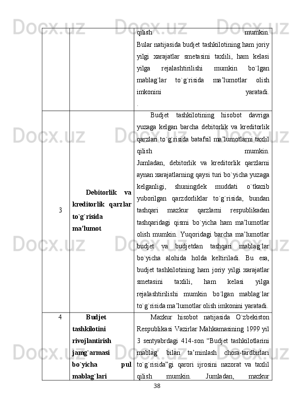 qilish   mumkin.
Bular natijasida budjet tashkilotining ham joriy
yilgi   xarajatlar   smetasini   taxlili,   ham   kelasi
yilga   rejalashtirilishi   mumkin   bo`lgan
mablag`lar   to`g`risida   ma’lumotlar   olish
imkonini   yaratadi.
.
3 Debitorlik   va
kreditorlik   qarzlar
to`g`risida
ma’lumot Budjet   tashkilotining   hisobot   davriga
yuzaga   kelgan   barcha   debitorlik   va   kreditorlik
qarzlari to`g`risida batafsil ma’lumotlarni taxlil
qilish   mumkin.
Jumladan,   debitorlik   va   kreditorlik   qarzlarni
aynan xarajatlarning qaysi turi bo`yicha yuzaga
kelganligi,   shuningdek   muddati   o`tkazib
yuborilgan   qarzdorliklar   to`g`risida,   bundan
tashqari   mazkur   qarzlarni   respublikadan
tashqaridagi   qismi   bo`yicha   ham   ma’lumotlar
olish   mumkin.   Yuqoridagi   barcha   ma’lumotlar
budjet   va   budjetdan   tashqari   mablag`lar
bo`yicha   alohida   holda   keltiriladi.   Bu   esa,
budjet   tashkilotining   ham   joriy   yilgi   xarajatlar
smetasini   taxlili,   ham   kelasi   yilga
rejalashtirilishi   mumkin   bo`lgan   mablag`lar
to`g`risida ma’lumotlar olish imkonini yaratadi.
4 Budjet
tashkilotini
rivojlantirish
jamg`armasi
bo`yicha   pul
mablag`lari Mazkur   hisobot   natijasida   O`zbekiston
Respublikasi  Vazirlar Mahkamasining 1999 yil
3   sentyabrdagi   414-son   “Budjet   tashkilotlarini
mablag`   bilan   ta’minlash   chora-tardbirlari
to`g`risida”gi   qarori   ijrosini   nazorat   va   taxlil
qilish   mumkin.   Jumladan,   mazkur
38
