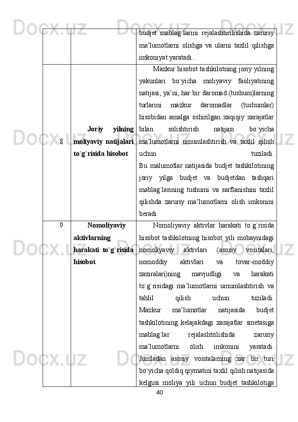 budjet   mablag`larini   rejalashtirilishida   zaruriy
ma’lumotlarni   olishga   va   ularni   taxlil   qilishga
imkoniyat yaratadi..
8 Joriy   yilning
moliyaviy   natijalari
to`g`risida hisobot Mazkur hisobot tashkilotning joriy yilning
yakunlari   bo`yicha   moliyaviy   faoliyatining
natijasi, ya’ni, har bir daromad (tushum)larning
turlarini   mazkur   daromadlar   (tushumlar)
hisobidan   amalga   oshirilgan   xaqiqiy   xarajatlar
bilan   solishtirish   natijasi   bo`yicha
ma’lumotlarni   umumlashtirish   va   taxlil   qilish
uchun   tuziladi.
Bu   malumotlar   natijasida   budjet   tashkilotining
joriy   yilga   budjet   va   budjetdan   tashqari
mablag`larining   tushumi   va   sarflanishini   taxlil
qilishda   zaruriy   ma’lumotlarni   olish   imkonini
beradi.
9 Nomoliyaviy
aktivlarning
harakati   to`g`risida
hisobot Nomoliyaviy   aktivlar   harakati   to`g`risida
hisobot   tashkilotning   hisobot   yili   mobaynidagi
nomoliyaviy   aktivlari   (asosiy   vositalari,
nomoddiy   aktivlari   va   tovar-moddiy
zaxiralari)ning   mavjudligi   va   harakati
to`g`risidagi   ma’lumotlarni   umumlashtirish   va
tahlil   qilish   uchun   tuziladi.
Mazkur   ma’lumotlar   natijasida   budjet
tashkilotining   kelajakdagi   xarajatlar   smetasiga
mablag`lar   rejalashtrilishida   zaruriy
ma’lumotlarni   olish   imkonini   yaratadi.
Jumladan   asosiy   vositalarning   xar   bir   turi
bo`yicha qoldiq qiymatini taxlil qilish natijasida
kelgusi   moliya   yili   uchun   budjet   tashkilotiga
40 