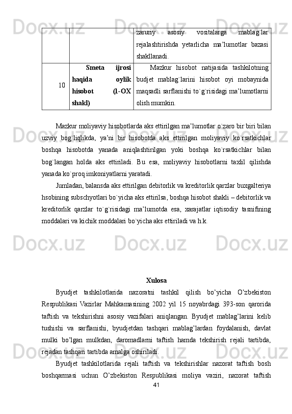 zaruriy   asosiy   vositalarga   mablag`lar
rejalashtirishda   yetarlicha   ma’lumotlar   bazasi
shakllanadi.
10 Smeta   ijrosi
haqida   oylik
hisobot   (1-OX
shakl) Mazkur   hisobot   natijasida   tashkilotning
budjet   mablag`larini   hisobot   oyi   mobaynida
maqsadli sarflanishi to`g`risidagi ma’lumotlarni
olish mumkin.
Mazkur moliyaviy hisobotlarda aks ettirilgan ma’lumotlar o`zaro bir biri bilan
uzviy   bog`liqlikda,   ya’ni   bir   hisobotda   aks   ettirilgan   moliyaviy   ko`rsatkichlar
boshqa   hisobotda   yanada   aniqlashtirilgan   yoki   boshqa   ko`rsatkichlar   bilan
bog`langan   holda   aks   ettiriladi.   Bu   esa,   moliyaviy   hisobotlarni   taxlil   qilishda
yanada ko`proq imkoniyatlarni yaratadi.
Jumladan, balansda aks ettirilgan debitorlik va kreditorlik qarzlar buxgalteriya
hsobining subschyotlari bo`yicha aks ettirilsa, boshqa hisobot shakli – debitorlik va
kreditorlik   qarzlar   to`g`risidagi   ma’lumotda   esa,   xarajatlar   iqtisodiy   tasnifining
moddalari va kichik moddalari bo`yicha aks ettiriladi va h.k.
Xulosa
Byudjet   tashkilotlarida   nazoratni   tashkil   qilish   bo’yicha   O’zbekiston
Respublikasi   Vazirlar   Mahkamasining   2002   yil   15   noyabrdagi   393-son   qarorida
taftish   va   tekshirishni   asosiy   vazifalari   aniqlangan.   Byudjet   mablag’larini   kelib
tushishi   va   sarflanishi,   byudjetdan   tashqari   mablag’lardan   foydalanish,   davlat
mulki   bo’lgan   mulkdan,   daromadlarni   taftish   hamda   tekshirish   rejali   tartibda,
rejadan tashqari tartibda amalga oshiriladi. 
Byudjet   tashkilotlarida   rejali   taftish   va   tekshirishlar   nazorat   taftish   bosh
boshqarmasi   uchun   O’zbekiston   Respublikasi   moliya   vaziri,   nazorat   taftish
41
