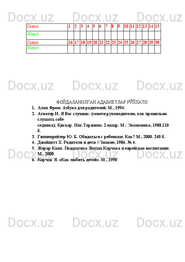 Савол 1 2 3 4 5 6 7 8 9 10 11 12 13 14 15
Жавоб
Савол 16 17 18 19 20 21 22 23 24 25 26 27 28 29 30
Жавоб
ФОЙ ДАЛАНИЛГАН АДАБИЁТЛАР РЎЙХАТИ
1. Алан Фром. Азбука для родителей. М., 1994.
2. Атватер И. Я Вас слушаю: (советн руководителю, как правильно 
слушать собе
седника); Қисқар. Инг.Таржима. 2-нашр. М.: Экономика, 1988.110 
б.
3. Гиппенрейтер Ю. Б. Обидаться с ребенком. Как? М., 2000. 240 б.
4. Джайнотт X. Родители и дети // Знание, 1986. № 4.
5. Жерар Канн. Педагогика Януша Корчака и еврейское воспитание. 
М., 2000.
6. Корчак Я. «Как любить детей». М., 1990 