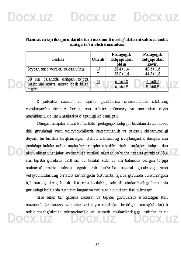 Nazorat va tajriba guruhlarida turli mazmunli mashg‘ulotlarni sakrovchanlik
sifatiga ta’sir etish dinamikasi
Testlar Guruh Pedagogik
tadqiqotdan
oldin Pedagogik
tadqiqotdan
keyin
Joydan turib vertikal sakrash (sm) N
T 38,4±1,4
38,0±1,6 40,6±1,6
44,8±1,8
30   sm   balandda   osilgan   to’pga
maksimal   marta   sakrab   bosh   bilan
tegish N
T 6,0±0,8
6,2±0,9 7,2±0,7
9,6±0,9
8   jadvalda   nazorat   va   tajriba   guruhlarida   sakrovchanlik   sifatining
rivojlanganlik   darajasi   hamda   shu   sifatini   an’anaviy   va   nostandart   o’yin
mashklarini qo’llash natijasida o’sganligi ko’rsatilgan.
Olingan natijalar shuni ko’rsatdiki, pedagogik tadqiqot boshlanishidan avval
ikki   guruhdagi   yosh   voleybolchilarda   sakrovchanlik   va   sakrash   chidamkorligi
deyarli   bir-biridan   farqlanmagan.   Ushbu   sifatlarning   rivojlanganlik   darajasi   shu
yoshdagi   bolalar  uchun  ancha  kam  miqdorni  tashkil  etadi.  Jumladan,  tadqiqotdan
oldin olingan natijalar joydan turib vertikal sakrash bo’yicha nazorat guruhida 38,4
sm,   tajriba   guruhida   38,0   sm.   ni   tashkil   etdi.   30   sm   balandda   osilgan   to’pga
maksimal   marta   sakrab   tegish   testi   bo’yicha   nazorat   guruhidagi   yosh
voleybolchilarning o’rtacha ko’rsatgichi  6,0 marta, tajriba guruhida bu kursatgich
6,2   martaga   teng   bo’ldi.   Ko’rinib   turibdiki,   sakrash   chidamkorligi   ham   ikki
guruhdagi bolalarda sust rivojlangan va natijalar bir-biridan farq qilmagan.
SHu   bilan   bir   qatorda   nazorat   va   tajriba   guruhlarida   o’tkazilgan   turli
mazmunli   (an’anaviy   va   nostandart   o’yin   mashqlari   kiritilgan   mashg‘ulotlar)   6
oylik   mashg‘ulotlar   sakrovchanlik   va   sakrash   chidamkorligiga   turlicha   ta’sir
32 