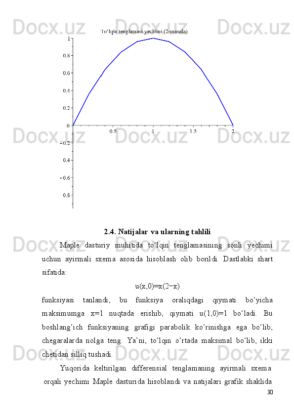 302.4. Natijalar   va   ularning   tahlili
Maple   dasturiy   muhitida   to‘lqin   tenglamasining   sonli   yechimi
uchun   ayirmali   sxema   asosida   hisoblash   olib   borildi.   Dastlabki   shart
sifatida:
u(x,0)=x(2−x)
funksiyasi   tanlandi,   bu   funksiya   oraliqdagi   qiymati   bo‘yicha
maksimumga   x=1   nuqtada   erishib,   qiymati   u(1,0)=1   bo‘ladi.   Bu
boshlang‘ich   funksiyaning   grafigi   parabolik   ko‘rinishga   ega   bo‘lib,
chegaralarda   nolga   teng.   Ya’ni,   to‘lqin   o‘rtada   maksimal   bo‘lib,   ikki
chetidan silliq tushadi.
Yuqorida  keltirilgan	  differensial	  tenglamaning	  ayirmali	  sxema
orqali   yechimi   Maple   dasturida   hisoblandi   va   natijalari   grafik   shaklida 