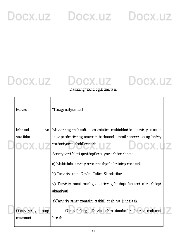 Dasrning texnologik xaritasi.
Mavzu  “Kuzgi natyurmort 
Ma q sad   va
vazifalar. Mavzuning   maksadi:     umumtalim   maktablarida     tasviriy   sanat   o	
 
´quv predmetining maqsadi barkamol, komil insonni uning badiiy
madaniyatini shakllantirish.
Asosiy vazifalari quyidagilarni yoritishdan iborat.
a) Maktabda tasviriy sanat mashgulotlarining maqsadi.	
 
b) Tasviriy sanat Davlat Talim Standartlari 	
 
v)   Tasviriy   sanat   mashgulotlarining   boshqa   fanlarni   o´qitishdagi
 
ahamiyati.
g)Tasviriy sanat xonasini tashkil etish  va  jihozlash. 

O´quv   jarayonining
mazmuni                 O´quvchilarga     Davlat   talim   standartlari   haqida   malumot	
 
berish.
51 