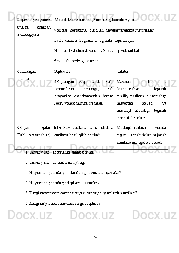 O´quv   jarayonini
amalga   oshirish
texnologiyasi   Metodi:Maruza shakli,B  umerang  	 texnalogiyasi  
Vositasi: korgazmali qurollar, slaydlar,tarqatma materiallar.	

Usuli: chizma,diogramma, og´zaki- topshiriqlar
Nazorat: test,chizish va og´zaki savol javob,suhbat
Baxolash: reyting tizimida.
Kutiladigan
natijalar Oqituvchi.	

Belgilangan   vaqt   ichida   ko´p
axborotlarni   berishga,   ish
jarayonida   charchamasdan   darsga
ijodiy yondoshishga erishadi. Talaba
Mavzuni   to´liq   o
´zlashtirishga     tegishli
tahliliy   usullarni   o´rganishga
muvoffaq   bo´ladi   va
mustaqil   ishlashga   tegishli
topshiriqlar oladi.
Kelgusi   rejalar
(Tahlil o´zgarishlar) Interaktiv   usullarda   dars     utishga
kunikma hosil qilib boriladi. Mustaqil   ishlash   jarayonida
tegishli   topshiriqlar   bajarish
kunikmasini egallab boradi.
1.Tasviriy san at turlarini sanab bering.	

2.Tasviriy san at janrlarini ayting.                                              

3.Natyurmort janrida qo llaniladigan vositalar qaysilar?	

4.Natyurmort janrida ijod qilgan rassomlar?
5.Kuzgi natyurmort kompozitsiyasi qanday buyumlardan tuziladi?
6.Kuzgi natyurmort mavzusi sizga yoqdimi?       
52 