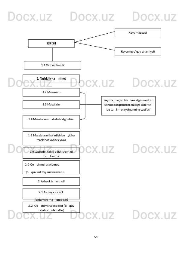 542. Axbort ta minoti
2.1 Asosiy axborot 
(birlamchi ma lumotlar)
1.5 Masalalarni  h al etish b o	
 yicha 
masla h at va tavsiyalar
1.6 Vaziyatni ta h lil  q ilish sxemasi 
qo	
 llanma
2.2  Qo	
 shimcha axborot
  ( o q	
 uv uslubiy materiallari) 1. Tashkiliy ta minot	

1.2 Muammo
1.3 Masalalar
1.4 Masalalarni  h al etish algoritimi Keysda mavjud b o	
 lmasligi mumkin: 
ushbu bos q ichlarni amalga oshirish-
bu ta lim olayotganning vazifasi	
1.1 Vaziyat tavsifi KIRISH Keys ma q sadi
Keysning  o´q uv a h amiyati
2.2.  Qo	
 shimcha axborot ( o q	 uv 
uslubiy materiallar) 