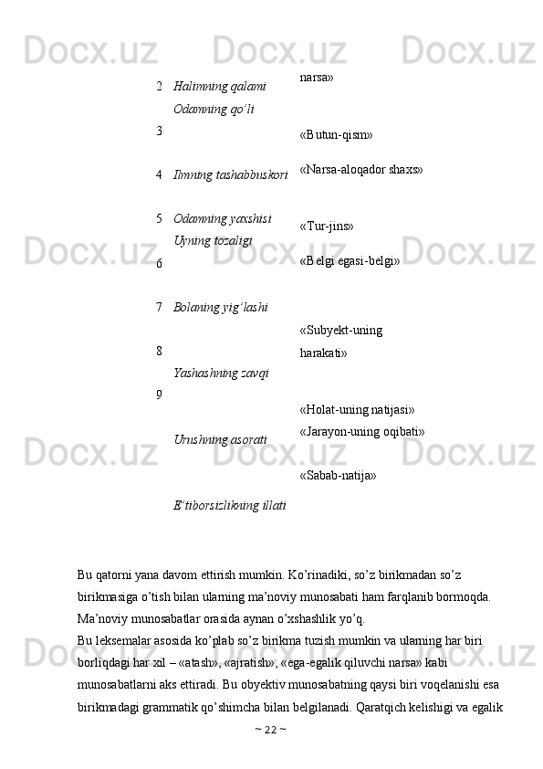 2
3
4
5
6
7
8
9 Halimning qalami  
Odamning qo’li  
Ilmning tashabbuskori
Odamning yaxshisi  
Uyning tozaligi  
Bolaning yig’lashi  
Yashashning zavqi  
Urushning asorati  
E’tiborsizlikning illati   narsa»
«Butun-qism» 
«Narsa-aloqador shaxs»
«Tur-jins» 
«Belgi egasi-belgi»
«Subyekt-uning 
harakati»
«Holat-uning natijasi» 
«Jarayon-uning oqibati»
«Sabab-natija» 
Bu qatorni yana davom ettirish mumkin. Ko’rinadiki, so’z birikmadan so’z 
birikmasiga o’tish bilan ularning ma’noviy munosabati ham farqlanib bormoqda. 
Ma’noviy munosabatlar orasida aynan o’xshashlik yo’q.
Bu leksemalar asosida ko’plab so’z birikma tuzish mumkin va ularning har biri 
borliqdagi har xil – «atash», «ajratish», «ega-egalik qiluvchi narsa» kabi 
munosabatlarni aks ettiradi. Bu obyektiv munosabatning qaysi biri voqelanishi esa 
birikmadagi grammatik qo’shimcha bilan belgilanadi. Qaratqich kelishigi va egalik
~  22  ~