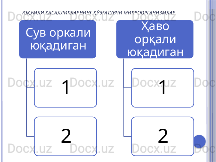 ЮҚ УМЛИ КА СА ЛЛИКЛА РНИ НГ Қ ЎЗ ҒАТУВЧИ МИКРООРГА НИЗ МЛА Р
Сув оркали 
юқадиган
1
2 Ҳаво 
орқали 
юқадиган
1
2         