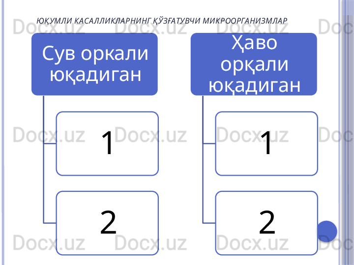 ЮҚ УМЛИ КА СА ЛЛИКЛА РНИ НГ Қ ЎЗ ҒАТУВЧИ МИКРООРГА НИЗ МЛА Р
Сув оркали 
юқадиган
1
2 Ҳаво 
орқали 
юқадиган
1
2