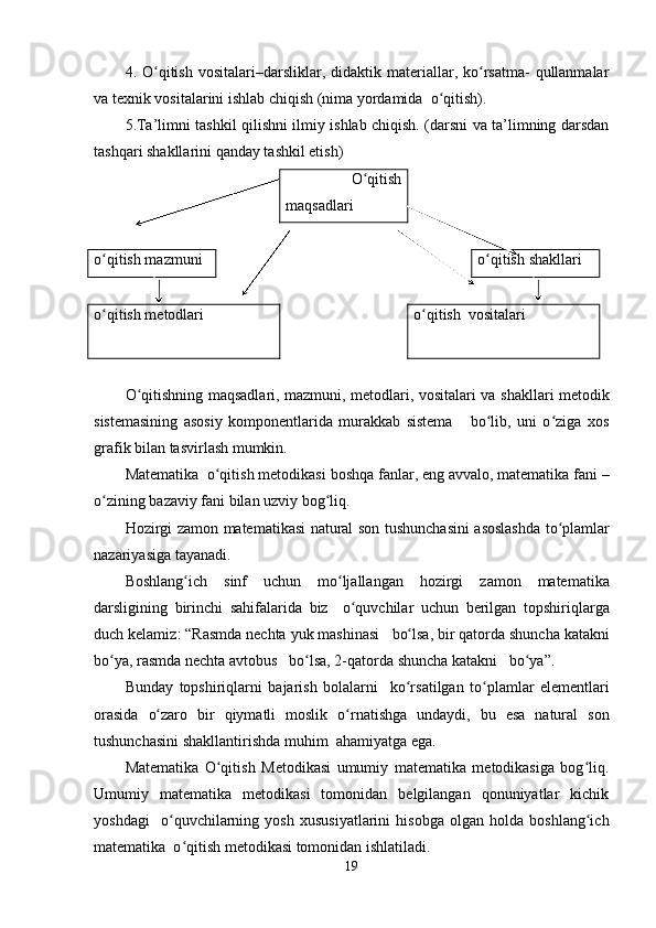 4.  O qitish   vositalari–darsliklar,  didaktik  materiallar,  ko rsatma-  qullanmalarʻ ʻ
va texnik vositalarini ishlab chiqish (nima yordamida  o qitish).	
ʻ
5.Ta’limni tashkil qilishni ilmiy ishlab chiqish. (darsni va ta’limning darsdan
tashqari shakllarini qanday tashkil etish)
  O qitish	
ʻ
maqsadlari
o qitish mazmuni	
ʻ o qitish 	ʻ shakl lari
o qitish metodlari	
ʻ o qitish  vositalari	ʻ
O qitishning maqsadlari, mazmuni, metodlari, vositalari va  	
ʻ shakl lari metodik
sistemasining   asosiy   komponentlarida   murakkab   sistema       bo lib,   uni   o ziga   xos	
ʻ ʻ
grafik bilan tasvirlash mumkin.
Matematika    o qitish	
ʻ   metodikasi   boshqa   fanlar ,  eng   avvalo ,  matematika   fani  –
o zining	
ʻ   bazaviy   fani   bilan   uzviy   bog liq	ʻ .
Hozirgi   zamon   matematikasi   natural   son   tushunchasini   asoslashda   to plamlar	
ʻ
nazariyasiga   tayanadi .
Boshlang ich	
ʻ   sinf   uchun   mo ljallangan	ʻ   hozirgi   zamon   matematika
darsligining   birinchi   sahifalarida   biz     o quvchilar	
ʻ   uchun   berilgan   topshiriqlarga
duch   kelamiz : “ Rasmda   nechta   yuk   mashinasi     bo lsa	
ʻ ,  bir   qatorda   shuncha   katakni
bo ya	
ʻ ,  rasmda   nechta   avtobus     bo lsa	ʻ , 2- qatorda   shuncha   katakni     bo ya	ʻ ”.
Bunday   topshiriqlarni   bajarish   bolalarni     ko rsatilgan	
ʻ   to plamlar	ʻ   elementlari
orasida   o zaro	
ʻ   bir   qiymatli   moslik   o rnatishga	ʻ   undaydi ,   bu   esa   natural   son
tushunchasini   shakllantirishda   muhim    ahamiyatga   ega .
Matematika   O qitish   Metodikasi   umumiy   matematika   metodikasiga   bog liq.	
ʻ ʻ
Umumiy   matematika   metodikasi   tomonidan   belgilangan   qonuniyatlar   kichik
yoshdagi     o quvchilarning   yosh   xususiyatlarini   hisobga   olgan   holda   boshlang ich	
ʻ ʻ
matematika  o qitish metodikasi tomonidan ishlatiladi.	
ʻ
19 