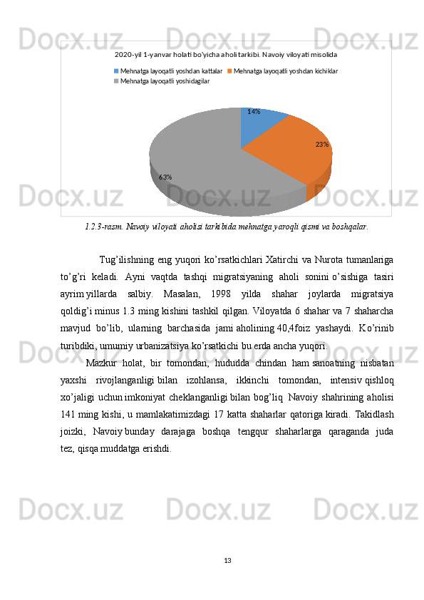 14%
23%
63%2020-yil 1-yanvar holati bo'yicha aholi tarkibi. Navoiy viloyati misolida
Mehnatga layoqatli yoshdan kattalar Mehnatga layoqatli yoshdan kichiklar
Mehnatga layoqatli yoshidagilar
1.2. 3-rasm. Navoiy viloyati aholisi tarkibida mehnatga yaroqli qismi va boshqalar.
                     Tug’ilishning  eng  yuqori   ko’rsatkichlari   Xatirchi  va  Nurota  tumanlariga
to’g’ri   keladi.   Ayni   vaqtda   tashqi   migratsiyaning   aholi   sonini   o’sishiga   tasiri
ayrim   yillarda   salbiy.   Masalan,   1998   yilda   shahar   joylarda   migratsiya
qoldig’i   minus 1.3 ming kishini tashkil qilgan.   Viloyatda 6 shahar va 7 shaharcha
mavjud   bo’lib,   ularning   barchasida   jami   aholining   40,4foiz   yashaydi.   Ko’rinib
turibdiki, umumiy urbanizatsiya ko’rsatkichi bu erda ancha yuqori.  
Mazkur   holat,   bir   tomondan,   hududda   chindan   ham   sanoatning   nisbatan
yaxshi   rivojlanganligi   bilan   izohlansa,   ikkinchi   tomondan,   intensiv   qishloq
xo’jaligi   uchun   imkoniyat   cheklanganligi   bilan  bog’liq     Navoiy  shahrining   aholisi
141   ming kishi , u mamlakatimizdagi  17 katta shaharlar  qatoriga   kiradi. Takidlash
joizki,   Navoiy   bunday   darajaga   boshqa   tengqur   shaharlarga   qaraganda   juda
tez,   qisqa muddatga erishdi.
13 