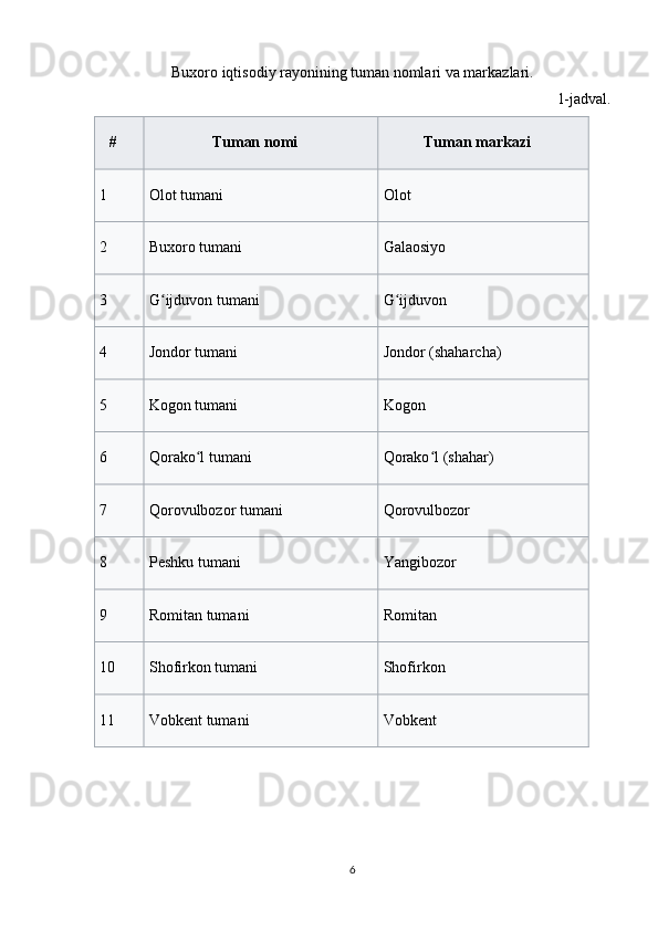 Buxoro iqtisodiy rayonining tuman nomlari va markazlari.
1-jadval.
# Tuman nomi Tuman markazi
1 Olot tumani Olot
2 Buxoro tumani Galaosiyo
3 G ijduvon tumaniʻ G ijduvon	ʻ
4 Jondor tumani Jondor (shaharcha)
5 Kogon tumani Kogon
6 Qorako l tumani	
ʻ Qorako l (shahar)	ʻ
7 Qorovulbozor tumani Qorovulbozor
8 Peshku tumani Yangibozor
9 Romitan tumani Romitan
10 Shofirkon tumani Shofirkon
11 Vobkent tumani Vobkent
6 