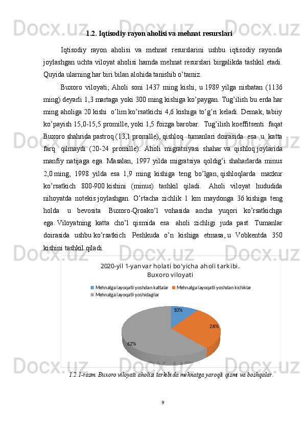1.2. Iqtisodiy rayon aholisi va mehnat resurslari
Iqtisodiy   rayon   aholisi   va   mehnat   resurslarini   ushbu   iqtisodiy   rayonda
joylashgan  uchta   viloyat   aholisi  hamda  mehnat  resurslari  birgalikda  tashkil  etadi.
Quyida ularning har biri bilan alohida tanishib o’tamiz. 
Buxoro   viloyati;   Aholi   soni   1437   ming   kishi,   u   1989   yilga   nisbatan   (1136
ming)   deyarli 1,3 martaga yoki 300 ming kishiga ko’paygan. Tug’ilish   bu erda   har
ming aholiga 20   kishi     o’lim   ko’rsatkichi 4,6 kishiga to’g’ri keladi. Demak, tabiiy
ko’payish 15,0-15,5 promille,   yoki 1,5 foizga barobar.    Tug’ilish koeffitsenti    faqat
Buxoro   shahrida   pastroq   (13,1   promille),   qishloq   tumanlari   doirasida   esa   u   katta
farq     qilmaydi   (20-24   promille).   Aholi   migratsiyasi   shahar   va   qishloq   joylarida
manfiy   natijaga   ega.   Masalan,   1997   yilda   migratsiya   qoldig’i   shaharlarda   minus
2,0   ming,   1998   yilda   esa   1,9   ming   kishiga   teng   bo’lgan,   qishloqlarda     mazkur
ko’rsatkich   800-900   kishini   (minus)   tashkil   qiladi.     Aholi   viloyat   hududida
nihoyatda   notekis   joylashgan.   O’rtacha   zichlik   1   km   maydonga   36   kishiga   teng
holda     u   bevosita     Buxoro-Qroako’l   vohasida   ancha   yuqori   ko’rsatkichga
ega.   Viloyatning   katta   cho’l   qismida   esa     aholi   zichligi   juda   past.   Tumanlar
doirasida   ushbu   ko’rsatkich     Peshkuda   o’n   kishiga   etmasa,   u   Vobkentda   350
kishini tashkil qiladi.   
10%
28%
62%2020-yil  1-ya n v a r h ola t i bo'yi ch a  a h oli t a rk ibi . 
Bu xoro vi loya t i 
Mehnatga layoqatli yoshdan kattalar Mehnatga layoqatli yoshdan kichiklar
Mehnatga layoqatli yoshidagilar
1.2.1-rasm. Buxoro viloyati aholisi tarkibida mehnatga yaroqli qismi va boshqalar.
9 