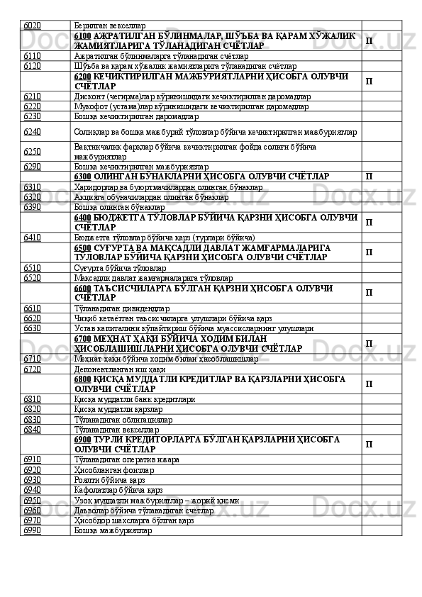 6020 Берилган векселлар  
  6100   АЖРАТИЛГАН БЎЛИНМАЛАР, ШЎЪБА ВА   ҚАРАМ ХЎЖАЛИК 
ЖАМИЯТЛАРИГА   ТЎЛАНАДИГАН СЧЁТЛАР П
6110 Ажратилган бўлинмаларга тўланадиган счётлар  
6120 Шўъба ва   қарам хўжалик жамиятларига тўланадиган счётлар  
  6200   КЕЧИКТИРИЛГАН МАЖБУРИЯТЛАРНИ ҲИСОБГА ОЛУВЧИ 
СЧЁТЛАР П
6210 Дисконт (чегирма)лар кўринишидаги кечиктирилган даромадлар  
6220 Мукофот (устама)лар кўринишидаги кечиктирилган даромадлар  
6230 Бошқа кечиктирилган даромадлар  
6240 Солиқлар ва бошқа мажбурий тўловлар бўйича кечиктирилган мажбуриятлар  
6250 Вақтинчалик фарқлар бўйича кечиктирилган фойда солиғи бўйича 
мажбуриятлар  
6290 Бошқа кечиктирилган мажбуриятлар  
  6300   ОЛИНГАН БЎНАКЛАРНИ ҲИСОБГА ОЛУВЧИ СЧЁТЛАР П
6310 Харидорлар ва буюртмачилардан олинган бўнаклар  
6320 Акцияга обуначилардан олинган бўнаклар  
6390 Бошқа олинган бўнаклар  
  6400   БЮДЖЕТГА ТЎЛОВЛАР БЎЙИЧА ҚАРЗНИ   ҲИСОБГА ОЛУВЧИ
СЧЁТЛАР П
6410 Бюджетга тўловлар бўйича   қарз (турлари бўйича)  
  6500   СУҒУРТА ВА МАҚСАДЛИ ДАВЛАТ   ЖАМҒАРМАЛАРИГА 
ТЎЛОВЛАР БЎЙИЧА   ҚАРЗНИ   ҲИСОБГА ОЛУВЧИ СЧЁТЛАР П
6510 Суғурта бўйича тўловлар  
6520 Мақсадли давлат жамғармаларига тўловлар  
  6600   ТАЪСИСЧИЛАРГА БЎЛГАН ҚАРЗНИ   ҲИСОБГА ОЛУВЧИ 
СЧЁТЛАР П
6610 Тўланадиган дивидендлар  
6620 Чиқиб кетаётган таъсисчиларга улушлари бўйича   қарз  
6630 Устав капиталини кўпайтириш бўйича муассисларнинг улушлари  
  6700   МЕҲНАТ ҲАҚИ БЎЙИЧА ХОДИМ БИЛАН 
ҲИСОБЛАШИШЛАРНИ ҲИСОБГА ОЛУВЧИ СЧЁТЛАР П
6710 Меҳнат   ҳақи бўйича ходим билан   ҳисоблашишлар  
6720 Депонентланган иш   ҳақи  
  6800   ҚИСҚА МУДДАТЛИ КРЕДИТЛАР ВА   ҚАРЗЛАРНИ ҲИСОБГА 
ОЛУВЧИ СЧЁТЛАР П
6810 Қисқа муддатли банк кредитлари  
6820 Қисқа муддатли   қарзлар  
6830 Тўланадиган облигациялар  
6840 Тўланадиган векселлар  
  6900   ТУРЛИ КРЕДИТОРЛАРГА БЎЛГАН ҚАРЗЛАРНИ ҲИСОБГА 
ОЛУВЧИ СЧЁТЛАР П
6910 Тўланадиган оператив ижара  
6920 Ҳисобланган фоизлар  
6930 Роялти бўйича   қарз  
6940 Кафолатлар бўйича   қарз  
6950 Узоқ   муддатли мажбуриятлар – жорий қисми  
6960 Даъволар бўйича тўланадиган счётлар  
6970 Ҳисобдор шахсларга бўлган   қарз  
6990 Бошқа мажбуриятлар   