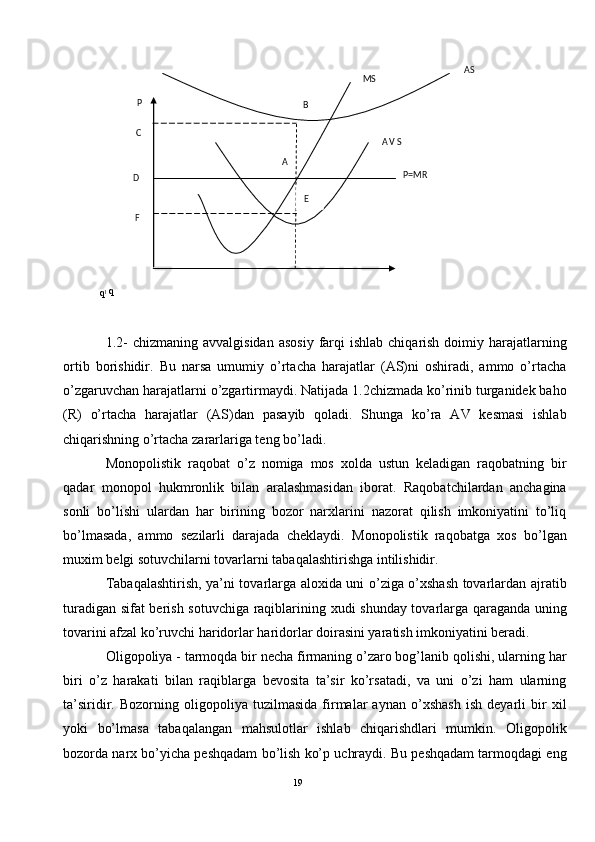 q 1  q 
 
1.2-   chizmaning  avvalgisidan  asosiy  farqi  ishlab  chiqarish  doimiy harajatlarning
ortib   borishidir.   Bu   narsa   umumiy   o’rtacha   harajatlar   (AS)ni   oshiradi,   ammo   o’rtacha
o’zgaruvchan harajatlarni o’zgartirmaydi. Natijada 1.2chizmada ko’rinib turganidek baho
(R)   o’rtacha   harajatlar   (AS)dan   pasayib   qoladi.   Shunga   ko’ra   AV   kesmasi   ishlab
chiqarishning o’rtacha zararlariga teng bo’ladi.  
Monopolistik   raqobat   o’z   nomiga   mos   xolda   ustun   keladigan   raqobatning   bir
qadar   monopol   hukmronlik   bilan   aralashmasidan   iborat.   Raqobatchilardan   anchagina
sonli   bo’lishi   ulardan   har   birining   bozor   narxlarini   nazorat   qilish   imkoniyatini   to’liq
bo’lmasada,   ammo   sezilarli   darajada   cheklaydi.   Monopolistik   raqobatga   xos   bo’lgan
muxim belgi sotuvchilarni tovarlarni tabaqalashtirishga intilishidir. 
Tabaqalashtirish, ya’ni tovarlarga aloxida uni o’ziga o’xshash tovarlardan ajratib
turadigan sifat berish sotuvchiga raqiblarining xudi shunday tovarlarga qaraganda uning
tovarini afzal ko’ruvchi haridorlar haridorlar doirasini yaratish imkoniyatini beradi. 
Oligopoliya - tarmoqda bir necha firmaning o’zaro bog’lanib qolishi, ularning har
biri   o’z   harakati   bilan   raqiblarga   bevosita   ta’sir   ko’rsatadi,   va   uni   o’zi   ham   ularning
ta’siridir.   Bozorning   oligopoliya   tuzilmasida   firmalar   aynan   o’xshash   ish   deyarli   bir   xil
yoki   bo’lmasa   tabaqalangan   mahsulotlar   ishlab   chiqarishdlari   mumkin.   Oligopolik
bozorda narx bo’yicha peshqadam bo’lish ko’p uchraydi. Bu peshqadam tarmoqdagi eng
19  
   
MS   AS  
P=MR  
D   A  P  
B  
C  
E  
F   A V S