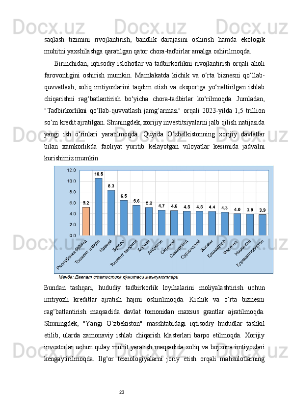 23saqlash   tizimini   rivojlantirish,   bandlik   darajasini   oshirish   hamda   ekologik
muhitni yaxshilashga qaratilgan qator chora-tadbirlar amalga oshirilmoqda. 
Birinchidan, iqtisodiy islohotlar  va tadbirkorlikni  rivojlantirish orqali  aholi
farovonligini   oshirish   mumkin.   Mamlakatda   kichik   va   o‘rta   biznesni   qo‘llab-
quvvatlash,   soliq   imtiyozlarini   taqdim   etish   va   eksportga   yo‘naltirilgan   ishlab
chiqarishni   rag‘batlantirish   bo‘yicha   chora-tadbirlar   ko‘rilmoqda.   Jumladan,
"Tadbirkorlikni   qo‘llab-quvvatlash   jamg‘armasi"   orqali   2023-yilda   1,5   trillion
so‘m kredit ajratilgan. Shuningdek, xorijiy investitsiyalarni jalb qilish natijasida
yangi   ish   o‘rinlari   yaratilmoqda.   Quyida   O’zbelkistonning   xorijiy   davlatlar
bilan   xamkorlikda   faoliyat   yuritib   kelayotgan   viloyatlar   kesimida   jadvalni
kurishimiz mumkin 
Bundan   tashqari,   hududiy   tadbirkorlik   loyihalarini   moliyalashtirish   uchun
imtiyozli   kreditlar   ajratish   hajmi   oshirilmoqda.   Kichik   va   o‘rta   biznesni
rag‘batlantirish   maqsadida   davlat   tomonidan   maxsus   grantlar   ajratilmoqda.
Shuningdek,   "Yangi   O‘zbekiston"   masshtabidagi   iqtisodiy   hududlar   tashkil
etilib,   ularda   zamonaviy   ishlab   chiqarish   klasterlari   barpo   etilmoqda.   Xorijiy
investorlar uchun qulay muhit yaratish maqsadida soliq va bojxona imtiyozlari
kengaytirilmoqda.   Ilg‘or   texnologiyalarni   joriy   etish   orqali   mahsulotlarning