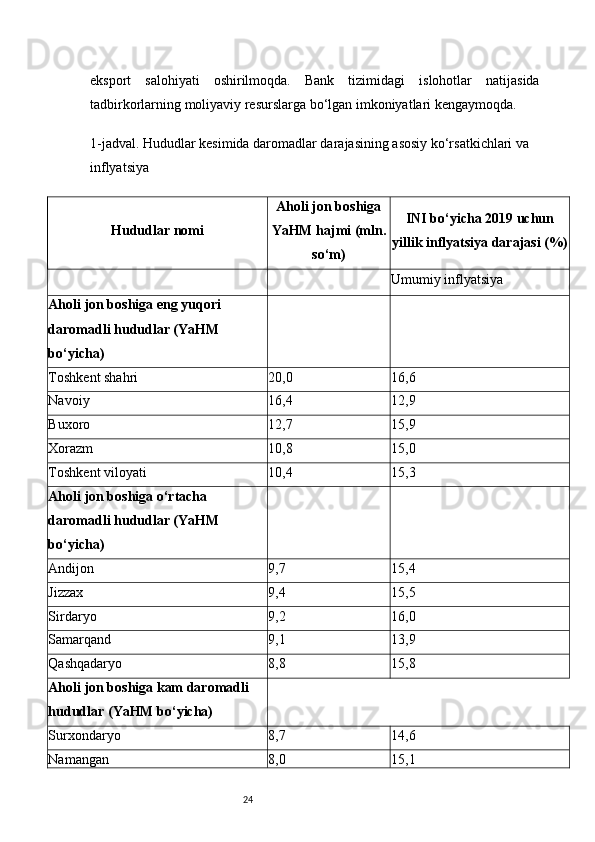 24eksport   salohiyati   oshirilmoqda.   Bank   tizimidagi   islohotlar   natijasida
tadbirkorlarning moliyaviy resurslarga bo‘lgan imkoniyatlari kengaymoqda.
1-jadval. Hududlar kesimida daromadlar darajasining asosiy ko‘rsatkichlari va 
inflyatsiya
Hududlar nomi Aholi jon boshiga
YaHM hajmi (mln.
so‘m) INI bo‘yicha 2019 uchun
yillik inflyatsiya darajasi (%)
Umumiy inflyatsiya
Aholi jon boshiga eng yuqori 
daromadli hududlar (YaHM 
bo‘yicha)
Toshkent shahri 20,0 16,6
Navoiy 16,4 12,9
Buxoro 12,7 15,9
Xorazm 10,8 15,0
Toshkent viloyati 10,4 15,3
Aholi jon boshiga o‘rtacha 
daromadli hududlar (YaHM 
bo‘yicha)
Andijon 9,7 15,4
Jizzax 9,4 15,5
Sirdaryo 9,2 16,0
Samarqand 9,1 13,9
Qashqadaryo 8,8 15,8
Aholi jon boshiga kam daromadli 
hududlar (YaHM bo‘yicha)
Surxondaryo 8,7 14,6
Namangan 8,0 15,1 