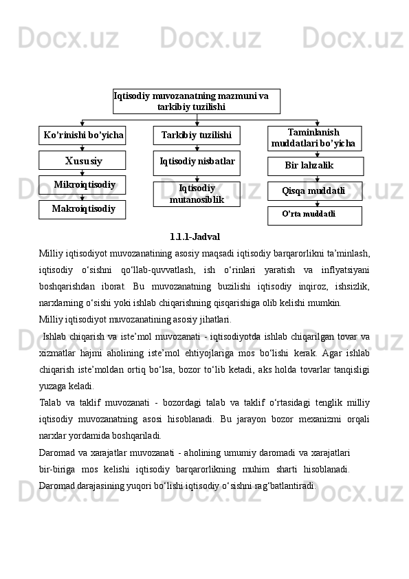1.1.1-Jadval
Milliy iqtisodiyot muvozanatining asosiy maqsadi iqtisodiy barqarorlikni ta’minlash,
iqtisodiy   o‘sishni   qo‘llab-quvvatlash,   ish   o‘rinlari   yaratish   va   inflyatsiyani
boshqarishdan   iborat.   Bu   muvozanatning   buzilishi   iqtisodiy   inqiroz,   ishsizlik,
narxlarning o‘sishi yoki ishlab chiqarishning qisqarishiga olib kelishi mumkin.
Milliy iqtisodiyot muvozanatining asosiy jihatlari.
  Ishlab   chiqarish   va  iste’mol   muvozanati   -   iqtisodiyotda   ishlab   chiqarilgan   tovar   va
xizmatlar   hajmi   aholining   iste’mol   ehtiyojlariga   mos   bo‘lishi   kerak.   Agar   ishlab
chiqarish   iste’moldan   ortiq   bo‘lsa,   bozor   to‘lib   ketadi,   aks   holda   tovarlar   tanqisligi
yuzaga keladi.
Talab   va   taklif   muvozanati   -   bozordagi   talab   va   taklif   o‘rtasidagi   tenglik   milliy
iqtisodiy   muvozanatning   asosi   hisoblanadi.   Bu   jarayon   bozor   mexanizmi   orqali
narxlar yordamida boshqariladi.
Daromad va xarajatlar muvozanati - aholining umumiy daromadi va xarajatlari
bir-biriga   mos   kelishi   iqtisodiy   barqarorlikning   muhim   sharti   hisoblanadi.
Daromad darajasining yuqori bo‘lishi iqtisodiy o‘sishni rag‘batlantiradi. 
 
 
 
 
 
   Iqtisodiy muvozanatning mazmuni va 
tarkibiy tuzilishi  
 
Ko’rinishi bo’yicha
   
Makroiqtisodiy
 Mikroiqtisodiy
 Xususiy   Taminlanish 
muddatlari bo’yicha  
   
 O’rta muddatli
  Qisqa muddatli
  Bir lahzalik
 Tarkibiy tuzilishi
   
Iqtisodiy 
mutanosiblik  
 Iqtisodiy nisbatlar  
  