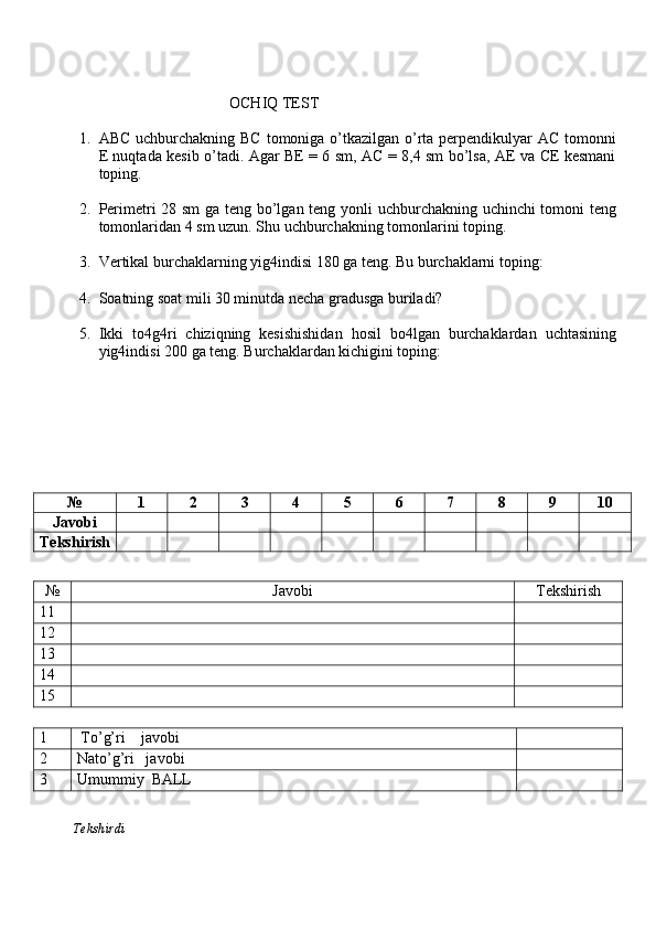                                        OCHIQ TEST
1. ABC uchburchakning BC tomoniga o’tkazilgan o’rta perpendikulyar  AC tomonni
E nuqtada kesib o’tadi. Agar BE = 6 sm, AC = 8,4 sm bo’lsa, AE va CE kesmani
toping.
2. Perimetri 28 sm ga teng bo’lgan teng yonli uchburchakning uchinchi tomoni teng
tomonlaridan 4 sm uzun. Shu uchburchakning tomonlarini toping.
3. Vertikal burchaklarning yig4indisi 180 ga teng. Bu burchaklarni toping:
4. Soatning soat mili 30 minutda necha gradusga buriladi?
5. Ikki   to4g4ri   chiziqning   kesishishidan   hosil   bo4lgan   burchaklardan   uchtasining
yig4indisi 200 ga teng. Burchaklardan kichigini toping:
№ 1 2 3 4 5 6 7 8 9 10
Javobi
Tekshirish
№ Javobi Tekshirish
11
12
13
14
15
1  To’g’ri    javobi
2 Nato’g’ri   javobi
3 Umummiy  BALL
          Tekshirdi                                                                                                                         