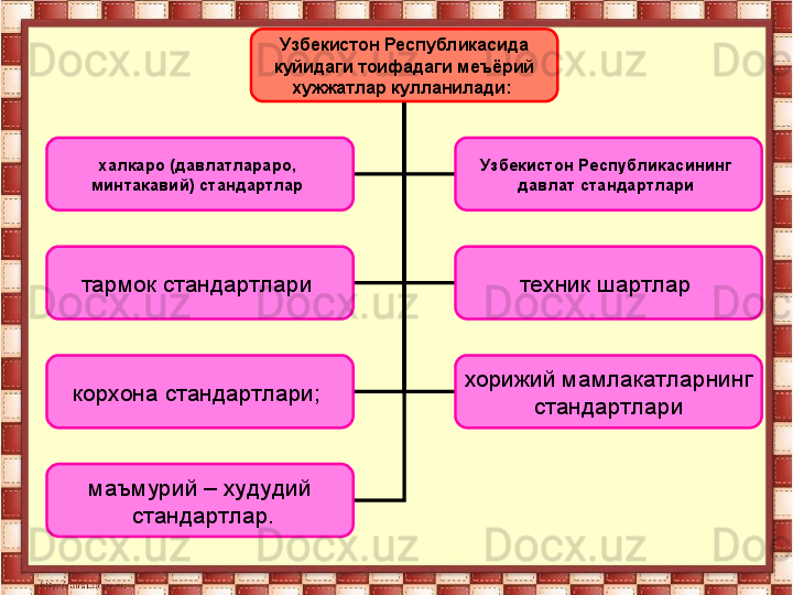 Узбекистон Республикасида
  куйидаги тоифадаги меъёрий 
хужжатлар кулланилади: 
халкаро (давлатлараро, 
минтакавий) стандартлар  Узбекистон Республикасининг 
давлат стандартлари 
тармок стандартлари  техник шартлар 
корхона стандартлари;  хорижий мамлакатларнинг
  стандартлари 
маъмурий – худудий
  стандартлар.         
