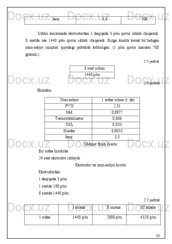 Jami: 3,3 100
Ushbu korxonada ekstruderdan 1 daqiqada  3 p/m  quvur  ishlab  chiqaradi.
8   soatda   esa   144 0   p/m   quvur   ishlab   chiqaradi.   Bizga   kunlik   kerak   bo‘ladigan
xom-ashyo   miqdori   quyidagi   jadvalda   keltirilgan:   (1   p/m   quvur   massasi   700
gramm.)
2.5-jadval
2.6-jadval
Shundan:
Mehnat fondi hisobi
Bir  sutka  hisobida:
24 soat ekstruder ishlaydi.
Ekstruder va xom - ashyo hisobi
Ekstruderdan 
1 daqiqada  3  p/m 
1 soatda  1 80  p/m 
8 soatda 1 44 0  p/m
2.7-jadval
I smena II smena III smena
1  sutka 1 440  p/m 2 88 0  p/m 4 3 2 0  p/m
208 soat  uchun
1 44 0  p/m
Xom ashyo 1  sutka  uchun (t. da)
P VX 2 , 31
Mel 0 , 8877
Termos tabilizator 0 , 0 66
TiO
2 0 , 0 33
Kraska 0 , 00 33
Jami: 3 , 3 