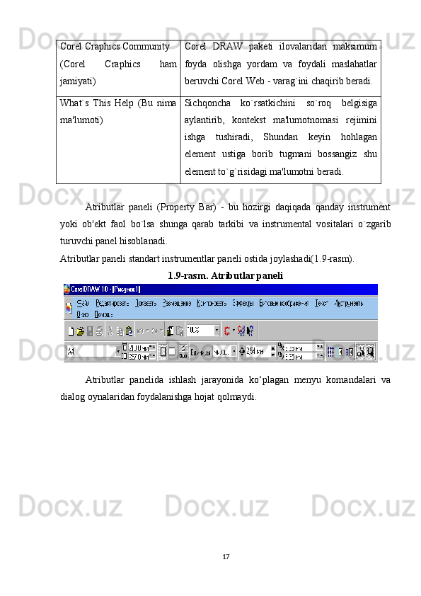 Corel Craphics Community
(Corel   Craphics   ham
jamiyati) Corel   DRAW   paketi   ilovalaridan   maksimum
foyda   olishga   yordam   va   foydali   maslahatlar
beruvchi Corel Web - varag`ini chaqirib beradi.
What`s   This   Help   (Bu   nima
ma'lumoti) Sichqoncha   ko`rsatkichini   so`roq   belgisiga
aylantirib,   kontekst   ma'lumotnomasi   rejimini
ishga   tushiradi,   Shundan   keyin   hohlagan
element   ustiga   borib   tugmani   bossangiz   shu
element to`g`risidagi ma'lumotni beradi.
Atributlar   paneli   (Property   Bar)   -   bu   hozirgi   daqiqada   qanday   instrument
yoki   ob'ekt   faol   bo`lsa   shunga   qarab   tarkibi   va   instrumental   vositalari   o`zgarib
turuvchi panel hisoblanadi. 
Atributlar paneli standart instrumentlar paneli ostida joylashadi(1.9-rasm).
1.9-rasm. Atributlar paneli
Atributlar   panelida   ishlash   jarayonida   ko‘plagan   menyu   komandalari   va
dialog oynalaridan foydalanishga hojat qolmaydi.
17 