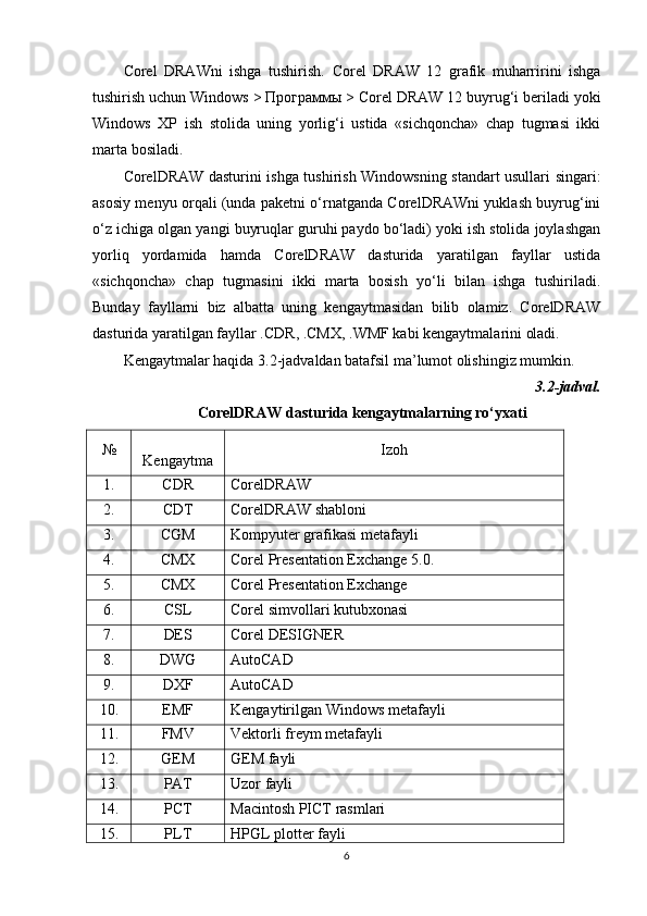 Corel   DRAWni   ishga   tushirish.   Corel   DRAW   12   grafik   muharririni   ishga
tushirish uchun Windows >  Программы  > Corel DRAW 12 buyrug‘i beriladi yoki
Windows   XP   ish   stolida   uning   yorlig‘i   ustida   «sichqoncha»   chap   tugmasi   ikki
marta bosiladi.
CorelDRAW dasturini ishga tushirish Windowsning standart usullari singari:
asosiy menyu orqali (unda paketni o‘rnatganda CorelDRAWni yuklash buyrug‘ini
o‘z ichiga olgan yangi buyruqlar guruhi paydo bo‘ladi) yoki ish stolida joylashgan
yorliq   yordamida   hamda   CorelDRAW   dasturida   yaratilgan   fayllar   ustida
«sichqoncha»   chap   tugmasini   ikki   marta   bosish   yo‘li   bilan   ishga   tushiriladi.
Bunday   fayllarni   biz   albatta   uning   kengaytmasidan   bilib   olamiz.   CorelDRAW
dasturida yaratilgan fayllar .CDR, .CMX, .WMF kabi kengaytmalarini oladi.
Kengaytmalar haqida 3.2-jadvaldan batafsil ma’lumot olishingiz mumkin.
3.2-jadval.
CorelDRAW dasturida kengaytmalarning ro‘yxati
№
Kengaytma Izoh
1 . CDR CorelDRAW
2. CDT CorelDRAW shabloni
3. CGM Kompyuter grafikasi metafayli
4. CMX Corel Presentation Exchange 5.0.
5. CMX Corel Presentation Exchange
6. CSL Corel simvollari kutubxonasi
7. DES Corel DESIGNER
8. DWG AutoCAD
9. DXF AutoCAD
10. EMF Kengaytirilgan Windows metafayli
11. FMV Vektorli freym metafayli
12. GEM GEM fayli
13. PAT Uzor fayli
14. PCT Macintosh PICT rasmlari
15. PLT HPGL plotter fayli
6 