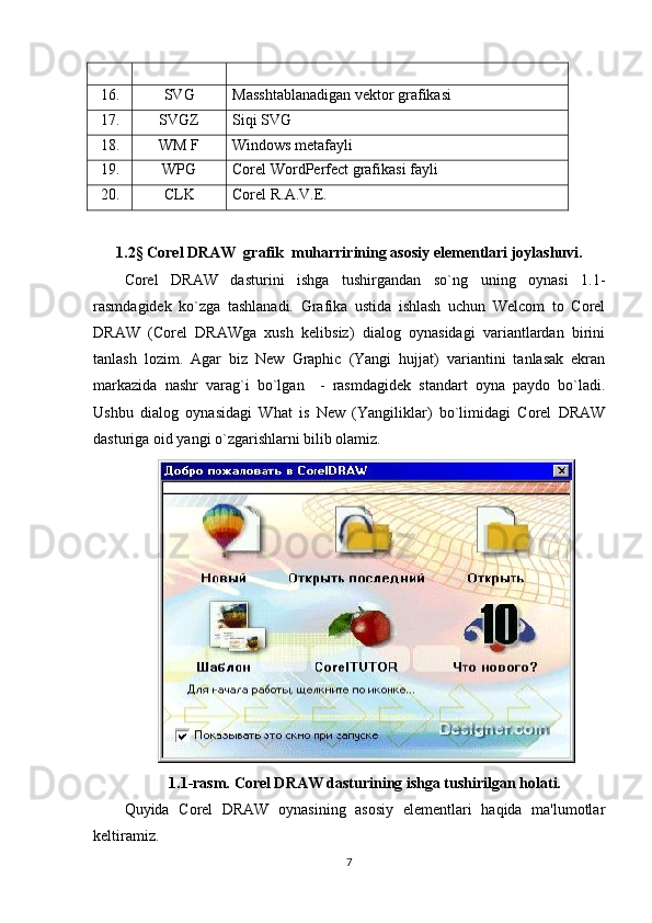 16. SVG Masshtablanadigan vektor grafikasi
17. SVGZ Siqi SVG
18. WM F Windows metafayli
19. WPG Corel WordPerfect grafikasi fayli
20. CLK Corel R.A.V.E.
1.2 §  Corel DRAW  grafik  muharririning asosiy elementlari joylashuvi.
Corel   DRAW   dasturini   ishga   tushirgandan   so`ng   uning   oynasi   1.1-
rasmdagidek   ko`zga   tashlanadi.   Grafika   ustida   ishlash   uchun   Welcom   to   Corel
DRAW   (Corel   DRAWga   xush   kelibsiz)   dialog   oynasidagi   variantlardan   birini
tanlash   lozim.   Agar   biz   New   Graphic   (Yangi   hujjat)   variantini   tanlasak   ekran
markazida   nashr   varag`i   bo`lgan     -   rasmdagidek   standart   oyna   paydo   bo`ladi.
Ushbu   dialog   oynasidagi   What   is   New   (Yangiliklar)   bo`limidagi   Corel   DRAW
dasturiga oid yangi o`zgarishlarni bilib olamiz.
1.1-rasm. Corel DRAW dasturining ishga tushirilgan holati.
Quyida   Corel   DRAW   oynasining   asosiy   elementlari   haqida   ma'lumotlar
keltiramiz.
7 