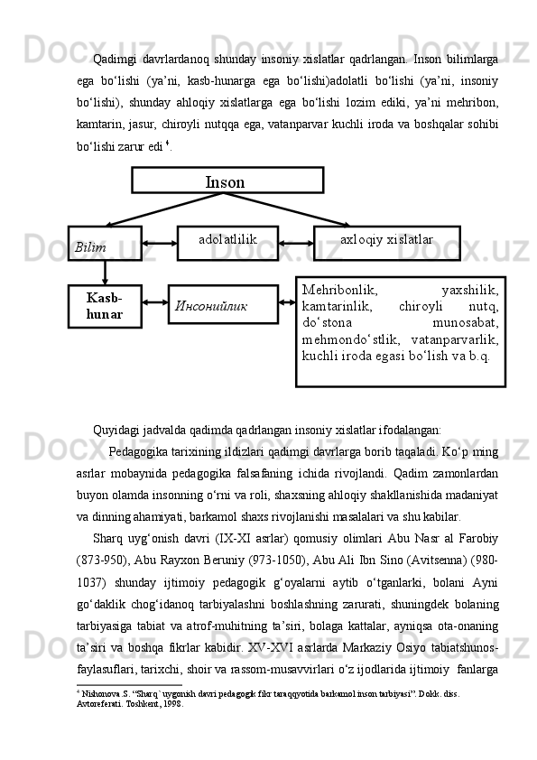 Qadimgi   davrlardanoq   shunday   insoniy   xislatlar   qadrlangan.   Inson   bilimlarga
ega   bo‘lishi   (ya’ni,   kasb-hunarga   ega   bo‘lishi)adolatli   bo‘lishi   (ya’ni,   insoniy
bo‘lishi),   shunday   ahloqiy   xislatlarga   ega   bo‘lishi   lozim   ediki,   ya’ni   mehribon,
kamtarin, jasur, chiroyli nutqqa ega, vatanparvar kuchli iroda va boshqalar sohibi
bo‘lishi zarur edi  4
.
Quyidagi jadvalda qadimda qadrlangan insoniy xislatlar ifodalangan:
Pedagogika tarixining ildizlari qadimgi davrlarga borib taqaladi. Ko‘p ming
asrlar   mobaynida   pedagogika   falsafaning   ichida   rivojlandi.   Qadim   zamonlardan
buyon olamda insonning o‘rni va roli, shaxsning ahloqiy shakllanishida madaniyat
va dinning ahamiyati, barkamol shaxs rivojlanishi masalalari va shu kabilar.
Sharq   uyg‘onish   davri   (IX-XI   asrlar)   qomusiy   olimlari   Abu   Nasr   al   Farobiy
(873-950), Abu Rayxon Beruniy (973-1050), Abu Ali Ibn Sino (Avitsenna) (980-
1037)   shunday   ijtimoiy   pedagogik   g‘oyalarni   aytib   o‘tganlarki,   bolani   Ayni
go‘daklik   chog‘idanoq   tarbiyalashni   boshlashning   zarurati,   shuningdek   bolaning
tarbiyasiga   tabiat   va   atrof-muhitning   ta’siri,   bolaga   kattalar,   ayniqsa   ota-onaning
ta’siri   va   boshqa   fikrlar   kabidir.   XV-XVI   asrlarda   Markaziy   Osiyo   tabiatshunos-
faylasuflari, tarixchi, shoir va rassom-musavvirlari o‘z ijodlarida ijtimoiy  fanlarga
4
 Nishonova.S. “Sharq` uygonish davri pedagogik fikr taraqqyotida barkamol inson tarbiyasi”. Dokk. diss. 
Avtoreferati. Toshkent, 1998. Inson  
Bilim adolatlilik axloqiy xislatlar
Kasb-
hunar Инсонийлик Mehribonlik,  yaxshilik, 
kamtarinlik,  chiroyli  nutq, 
do‘stona  munosabat, 
mehmondo‘stlik,  vatanparvarlik, 
kuchli iroda egasi bo‘lish va b.q. 