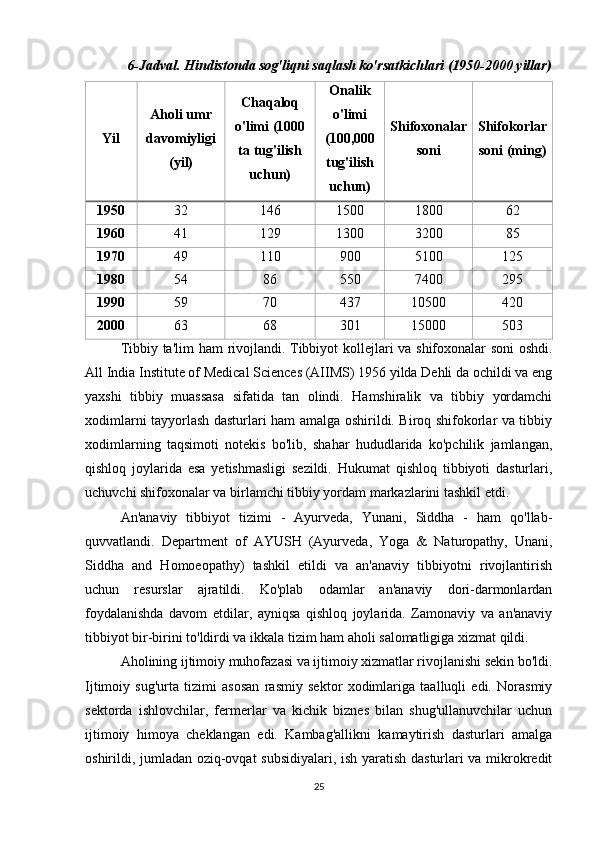 6-Jadval. Hindistonda sog'liqni saqlash ko'rsatkichlari (1950-2000 yillar)
Yil Aholi umr
davomiyligi
(yil) Chaqaloq
o'limi (1000
ta tug'ilish
uchun) Onalik
o'limi
(100,000
tug'ilish
uchun) Shifoxonalar
soni Shifokorlar
soni (ming)
1950 32 146 1500 1800 62
1960 41 129 1300 3200 85
1970 49 110 900 5100 125
1980 54 86 550 7400 295
1990 59 70 437 10500 420
2000 63 68 301 15000 503
Tibbiy   ta ' lim   ham   rivojlandi .   Tibbiyot   kollejlari   va   shifoxonalar   soni   oshdi .
All India Institute of Medical Sciences (AIIMS) 1956 yilda Dehli da ochildi va eng
yaxshi   tibbiy   muassasa   sifatida   tan   olindi.   Hamshiralik   va   tibbiy   yordamchi
xodimlarni tayyorlash dasturlari ham amalga oshirildi. Biroq shifokorlar va tibbiy
xodimlarning   taqsimoti   notekis   bo'lib,   shahar   hududlarida   ko'pchilik   jamlangan,
qishloq   joylarida   esa   yetishmasligi   sezildi.   Hukumat   qishloq   tibbiyoti   dasturlari,
uchuvchi shifoxonalar va birlamchi tibbiy yordam markazlarini tashkil etdi.
An'anaviy   tibbiyot   tizimi   -   Ayurveda,   Yunani,   Siddha   -   ham   qo'llab-
quvvatlandi.   Department   of   AYUSH   (Ayurveda,   Yoga   &   Naturopathy,   Unani,
Siddha   and   Homoeopathy)   tashkil   etildi   va   an'anaviy   tibbiyotni   rivojlantirish
uchun   resurslar   ajratildi.   Ko'plab   odamlar   an'anaviy   dori-darmonlardan
foydalanishda   davom   etdilar,   ayniqsa   qishloq   joylarida.   Zamonaviy   va   an'anaviy
tibbiyot bir-birini to'ldirdi va ikkala tizim ham aholi salomatligiga xizmat qildi.
Aholining ijtimoiy muhofazasi va ijtimoiy xizmatlar rivojlanishi sekin bo'ldi.
Ijtimoiy   sug'urta   tizimi   asosan   rasmiy   sektor   xodimlariga   taalluqli   edi.   Norasmiy
sektorda   ishlovchilar,   fermerlar   va   kichik   biznes   bilan   shug'ullanuvchilar   uchun
ijtimoiy   himoya   cheklangan   edi.   Kambag'allikni   kamaytirish   dasturlari   amalga
oshirildi, jumladan oziq-ovqat subsidiyalari, ish yaratish dasturlari va mikrokredit
25 