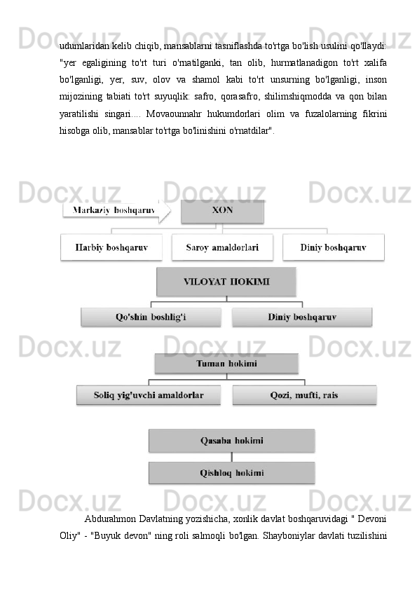 udumlaridan kelib chiqib, mansablarni tasniflashda to'rtga bo'lish usulini qo'llaydi:
"yer   egaligining   to'rt   turi   o'rnatilganki,   tan   olib,   hurmatlanadigon   to'rt   xalifa
bo'lganligi,   yer,   suv,   olov   va   shamol   kabi   to'rt   unsurning   bo'lganligi,   inson
mijozining   tabiati   to'rt   suyuqlik:   safro,   qorasafro,   shilimshiqmodda   va   qon   bilan
yaratilishi   singari....   Movaounnahr   hukumdorlari   olim   va   fuzalolarning   fikrini
hisobga olib, mansablar to'rtga bo'linishini o'rnatdilar".
Abdurahmon Davlatning yozishicha, xonlik davlat boshqaruvidagi " Devoni
Oliy" - "Buyuk devon" ning roli salmoqli bo'lgan. Shayboniylar davlati tuzilishini 