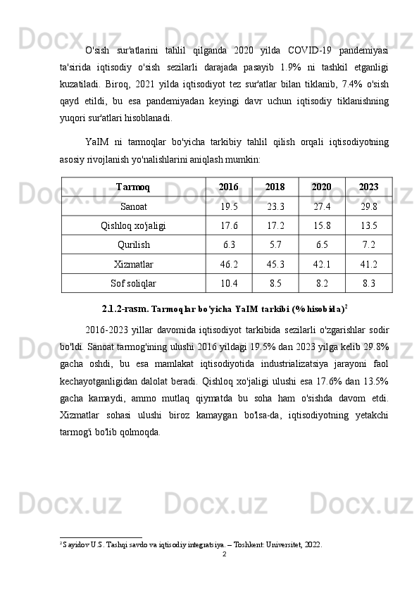 O'sish   sur'atlarini   tahlil   qilganda   2020   yilda   COVID-19   pandemiyasi
ta'sirida   iqtisodiy   o'sish   sezilarli   darajada   pasayib   1.9%   ni   tashkil   etganligi
kuzatiladi.   Biroq,   2021   yilda   iqtisodiyot   tez   sur'atlar   bilan   tiklanib,   7.4%   o'sish
qayd   etildi,   bu   esa   pandemiyadan   keyingi   davr   uchun   iqtisodiy   tiklanishning
yuqori sur'atlari hisoblanadi.
YaIM   ni   tarmoqlar   bo'yicha   tarkibiy   tahlil   qilish   orqali   iqtisodiyotning
asosiy rivojlanish yo'nalishlarini aniqlash mumkin:
Tarmoq 2016 2018 2020 2023
Sanoat 19.5 23.3 27.4 29.8
Qishloq xo'jaligi 17.6 17.2 15.8 13.5
Qurilish 6.3 5.7 6.5 7.2
Xizmatlar 46.2 45.3 42.1 41.2
Sof soliqlar 10.4 8.5 8.2 8.3
2.1.2-rasm.  Tarmoqlar bo'yicha YaIM tarkibi (% hisobida) 2
2016-2023   yillar   davomida   iqtisodiyot   tarkibida   sezilarli   o'zgarishlar   sodir
bo'ldi. Sanoat tarmog'ining ulushi 2016 yildagi 19.5% dan 2023 yilga kelib 29.8%
gacha   oshdi,   bu   esa   mamlakat   iqtisodiyotida   industrializatsiya   jarayoni   faol
kechayotganligidan   dalolat   beradi.   Qishloq   xo'jaligi   ulushi   esa   17.6%   dan   13.5%
gacha   kamaydi,   ammo   mutlaq   qiymatda   bu   soha   ham   o'sishda   davom   etdi.
Xizmatlar   sohasi   ulushi   biroz   kamaygan   bo'lsa-da,   iqtisodiyotning   yetakchi
tarmog'i bo'lib qolmoqda.
2
  Sayidov U.S. Tashqi savdo va iqtisodiy integratsiya. – Toshkent: Universitet, 2022. 
2 