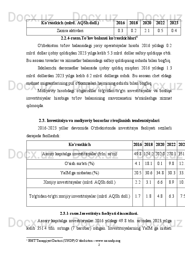 Ko'rsatkich (mlrd. AQSh doll.) 2016 2018 2020 2022 2023
Zaxira aktivlari 0.3 0.2 2.1 0.5 0.4
2.2.4-rasm.To'lov balansi ko'rsatkichlari 6
O'zbekiston   to'lov   balansidagi   joriy   operatsiyalar   hisobi   2016   yildagi   0.2
mlrd. dollar ijobiy qoldiqdan 2023 yilga kelib 5.3 mlrd. dollar salbiy qoldiqqa o'tdi.
Bu asosan tovarlar va xizmatlar balansidagi salbiy qoldiqning oshishi bilan bog'liq.
Ikkilamchi   daromadlar   balansida   ijobiy   qoldiq   miqdori   2016   yildagi   1.3
mlrd.   dollardan   2023   yilga   kelib   6.2   mlrd.   dollarga   oshdi.   Bu   asosan   chet   eldagi
mehnat migrantlarining pul o'tkazmalari hajmining oshishi bilan bog'liq.
Moliyaviy   hisobdagi   o'zgarishlar   to'g'ridan-to'g'ri   investitsiyalar   va   boshqa
investitsiyalar   hisobiga   to'lov   balansining   muvozanatini   ta'minlashga   xizmat
qilmoqda.
2.3. Investitsiya va moliyaviy bozorlar rivojlanish tendentsiyalari
2016-2023   yillar   davomida   O'zbekistonda   investitsiya   faoliyati   sezilarli
darajada faollashdi:
Ko'rsatkich 2016 2018 2020 2022 2023
Asosiy kapitalga investitsiyalar (trln. so'm) 49.8 124.2 202.0 270.1 351.4
O'sish sur'ati (%) 4.1 18.1 0.1 9.8 12.5
YaIM ga nisbatan (%) 20.5 30.6 34.8 30.3 33.9
Xorijiy investitsiyalar (mlrd. AQSh doll.) 2.2 3.1 6.6 8.9 10.2
To'g'ridan-to'g'ri xorijiy investitsiyalar (mlrd.  AQSh doll.) 1.7 1.8 4.8 6.3 7.5
2.3.1-rasm.Investitsiya faoliyati dinamikasi.
Asosiy   kapitalga   investitsiyalar   2016   yildagi   49.8   trln.   so'mdan   2023   yilga
kelib   351.4   trln.   so'mga   (7   barobar)   oshgan.   Investitsiyalarning   YaIM   ga   nisbati
6
 BMT Taraqqiyot Dasturi (UNDP) O zbekiston – www.uz.undp.orgʻ
2 