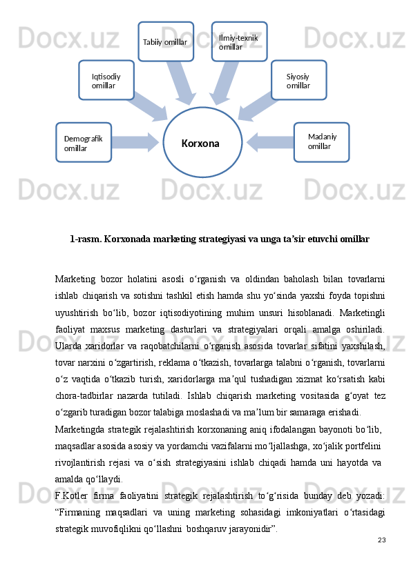 Tabiiy   omillar Ilmiy-texnik 
omillar
Iqtisodiy 
omillar Siyosiy 
omillar
Demografik 
omillar Korxona Madaniy 
omillar
1-rasm.   Korxonada   marketing   strategiyasi   va   unga   ta sirʼ   etuvchi   omillar
Marketing   bozor   holatini   asosli   o rganish   va   oldindan   baholash   bilan   tovarlarni	
ʻ
ishlab   chiqarish   va   sotishni   tashkil   etish   hamda   shu   yo sinda	
ʻ   yaxshi   foyda  topishni
uyushtirish   bo lib,   bozor   iqtisodiyotining   muhim   unsuri   hisoblanadi.   Marketingli	
ʻ
faoliyat   maxsus   marketing   dasturlari   va   strategiyalari   orqali   amalga   oshiriladi.
Ularda   xaridorlar   va   raqobatchilarni   o rganish   asosida   tovarlar   sifatini   yaxshilash,	
ʻ
tovar narxini o zgartirish, reklama o tkazish, tovarlarga talabni o rganish, tovarlarni	
ʻ ʻ ʻ
o z   vaqtida   o tkazib   turish,   xaridorlarga   ma qul   tushadigan   xizmat   ko rsatish   kabi	
ʻ ʻ ʼ ʻ
chora-tadbirlar   nazarda   tutiladi.   Ishlab   chiqarish   marketing   vositasida   g oyat   tez	
ʻ
o zgarib turadigan bozor talabiga moslashadi va ma lum bir samaraga erishadi.	
ʻ ʼ
Marketingda strategik rejalashtirish korxonaning aniq ifodalangan bayonoti  bo lib,	
ʻ
maqsadlar asosida asosiy va yordamchi vazifalarni mo ljallashga, xo jalik portfelini	
ʻ ʻ
rivojlantirish   rejasi   va   o sish   strategiyasini   ishlab   chiqadi   hamda   uni   hayotda   va	
ʻ
amalda qo llaydi.	
ʻ
F.Kotler   firma   faoliyatini   strategik   rejalashtirish   to g risida   bunday   deb   yozadi:	
ʻ ʻ
“Firmaning   maqsadlari   va   uning   marketing   sohasidagi   imkoniyatlari   o rtasidagi	
ʻ
strategik muvofiqlikni qo llashni	
ʻ   boshqaruv jarayonidir”.
23 