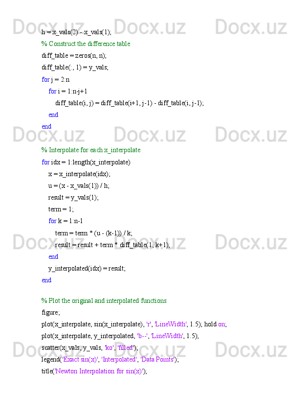 h = x_vals(2) - x_vals(1);
% Construct the difference table
diff_table = zeros(n, n);
diff_table(:, 1) = y_vals;
for  j = 2:n
     for  i = 1:n-j+1
        diff_table(i, j) = diff_table(i+1, j-1) - diff_table(i, j-1);
     end
end
% Interpolate for each x_interpolate
for  idx = 1:length(x_interpolate)
    x = x_interpolate(idx);
    u = (x - x_vals(1)) / h;
    result = y_vals(1);
    term = 1;
     for  k = 1:n-1
        term = term * (u - (k-1)) / k;
        result = result + term * diff_table(1, k+1);
     end
    y_interpolated(idx) = result;
end
% Plot the original and interpolated functions
figure;
plot(x_interpolate, sin(x_interpolate),  'r' ,  'LineWidth' , 1.5); hold  on ;
plot(x_interpolate, y_interpolated,  'b--' ,  'LineWidth' , 1.5);
scatter(x_vals, y_vals,  'ko' ,  'filled' );
legend( 'Exact sin(x)' ,  'Interpolated' ,  'Data Points' );
title( 'Newton Interpolation for sin(x)' );