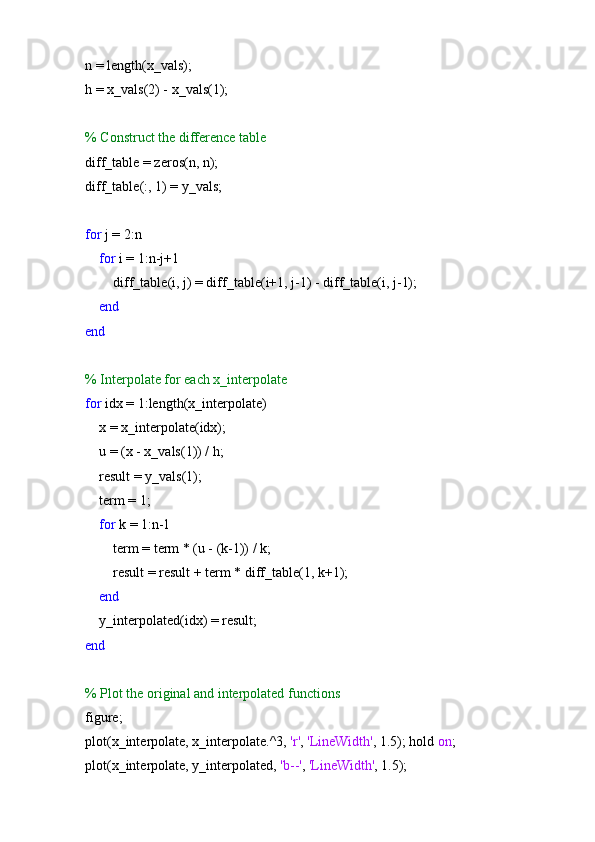 n = length(x_vals);
h = x_vals(2) - x_vals(1);
% Construct the difference table
diff_table = zeros(n, n);
diff_table(:, 1) = y_vals;
for  j = 2:n
     for  i = 1:n-j+1
        diff_table(i, j) = diff_table(i+1, j-1) - diff_table(i, j-1);
     end
end
% Interpolate for each x_interpolate
for  idx = 1:length(x_interpolate)
    x = x_interpolate(idx);
    u = (x - x_vals(1)) / h;
    result = y_vals(1);
    term = 1;
     for  k = 1:n-1
        term = term * (u - (k-1)) / k;
        result = result + term * diff_table(1, k+1);
     end
    y_interpolated(idx) = result;
end
% Plot the original and interpolated functions
figure;
plot(x_interpolate, x_interpolate.^3,  'r' ,  'LineWidth' , 1.5); hold  on ;
plot(x_interpolate, y_interpolated,  'b--' ,  'LineWidth' , 1.5);