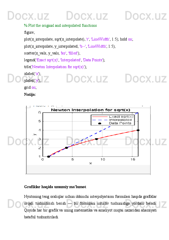 % Plot the original and interpolated functions
figure;
plot(x_interpolate, sqrt(x_interpolate),  'r' ,  'LineWidth' , 1.5); hold  on ;
plot(x_interpolate, y_interpolated,  'b--' ,  'LineWidth' , 1.5);
scatter(x_vals, y_vals,  'ko' ,  'filled' );
legend( 'Exact sqrt(x)' ,  'Interpolated' ,  'Data Points' );
title( 'Newton Interpolation for sqrt(x)' );
xlabel( 'x' );
ylabel( 'y' );
grid  on ;
Natija:
 
Grafiklar haqida umumiy ma’lumot :
Nyutoning teng oraliqlar uchun ikkinchi interpolyatsion formulasi haqida grafiklar
orqali   tushuntirish   berish   —   bu   formulani   intuitiv   tushunishga   yordam   beradi.
Quyida har bir grafik va uning matematika va amaliyot nuqtai nazaridan ahamiyati
batafsil tushuntiriladi.