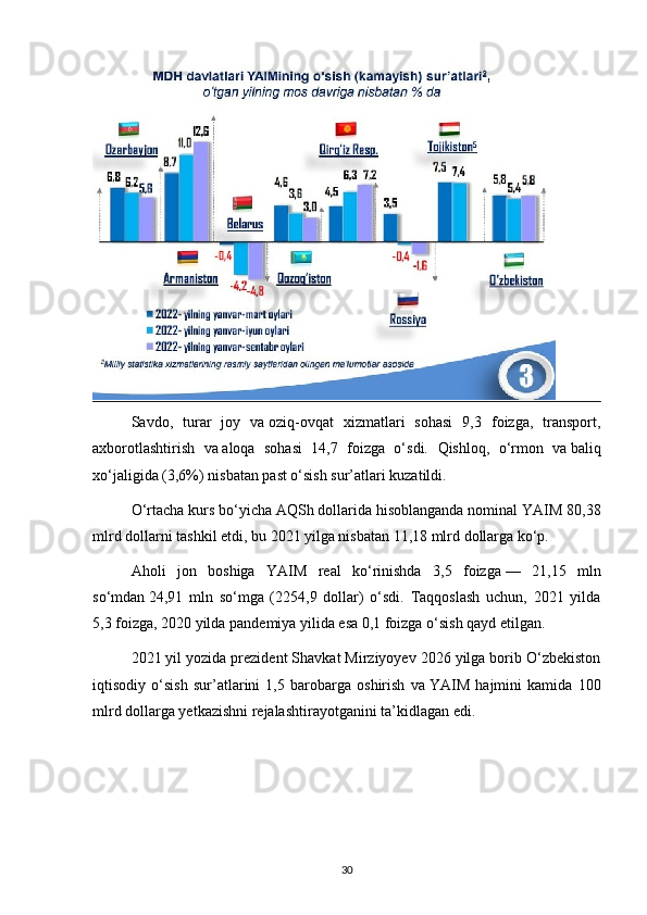 Savdo,   turar   joy   va   oziq-ovqat   xizmatlari   sohasi   9,3   foizga,   transport,
axborotlashtirish   va   aloqa   sohasi   14,7   foizga   o‘sdi.   Qishloq,   o‘rmon   va   baliq
xo‘jaligida (3,6%) nisbatan past o‘sish sur’atlari kuzatildi.
O‘rtacha kurs bo‘yicha AQSh dollarida hisoblanganda nominal   YAIM 80,38
mlrd dollarni tashkil etdi, bu   2021 yilga nisbatan 11,18 mlrd dollarga ko‘p.
Aholi   jon   boshiga   YAIM   real   ko‘rinishda   3,5   foizga   —   21,15   mln
so‘mdan   24,91   mln   so‘mga   (2254,9   dollar)   o‘sdi.   Taqqoslash   uchun,   2021   yilda
5,3 foizga, 2020 yilda pandemiya yilida esa 0,1 foizga o‘sish qayd etilgan.
2021 yil yozida prezident Shavkat Mirziyoyev 2026 yilga borib O‘zbekiston
iqtisodiy   o‘sish   sur’atlarini   1,5   barobarga   oshirish   va   YAIM   hajmini   kamida   100
mlrd dollarga yetkazishni rejalashtirayotganini   ta’kidlagan   edi.
30 